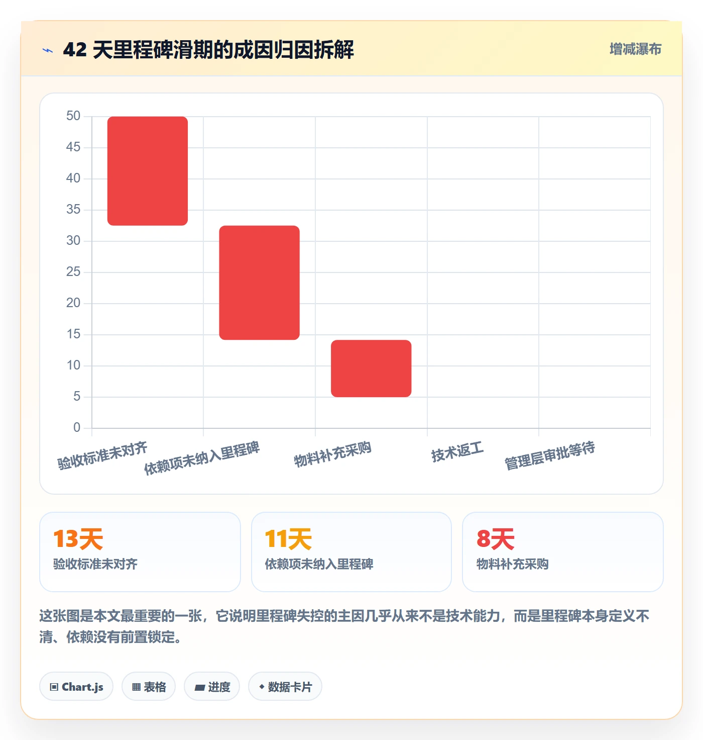 里程碑管理方法大全：项目经理里程碑效率提升落地清单