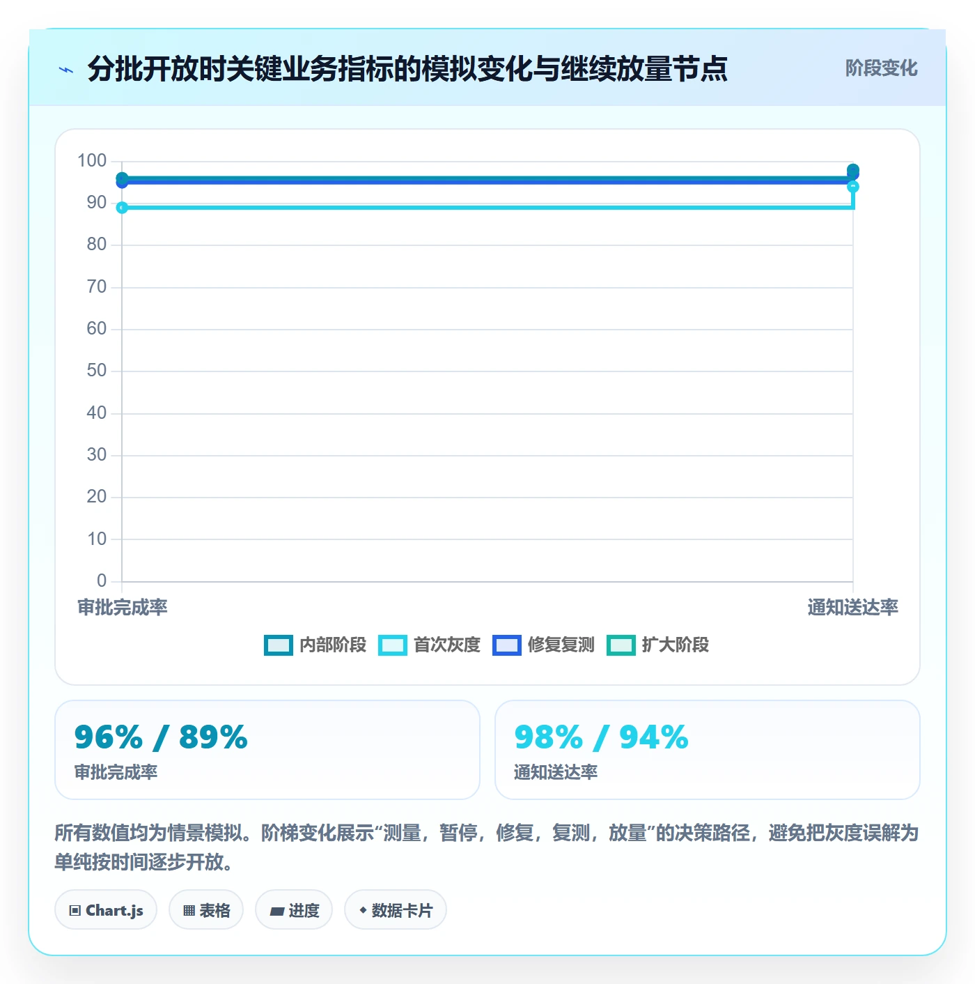 上线管理指南:企业管理者如何做好发布管理,落地方案全流程
