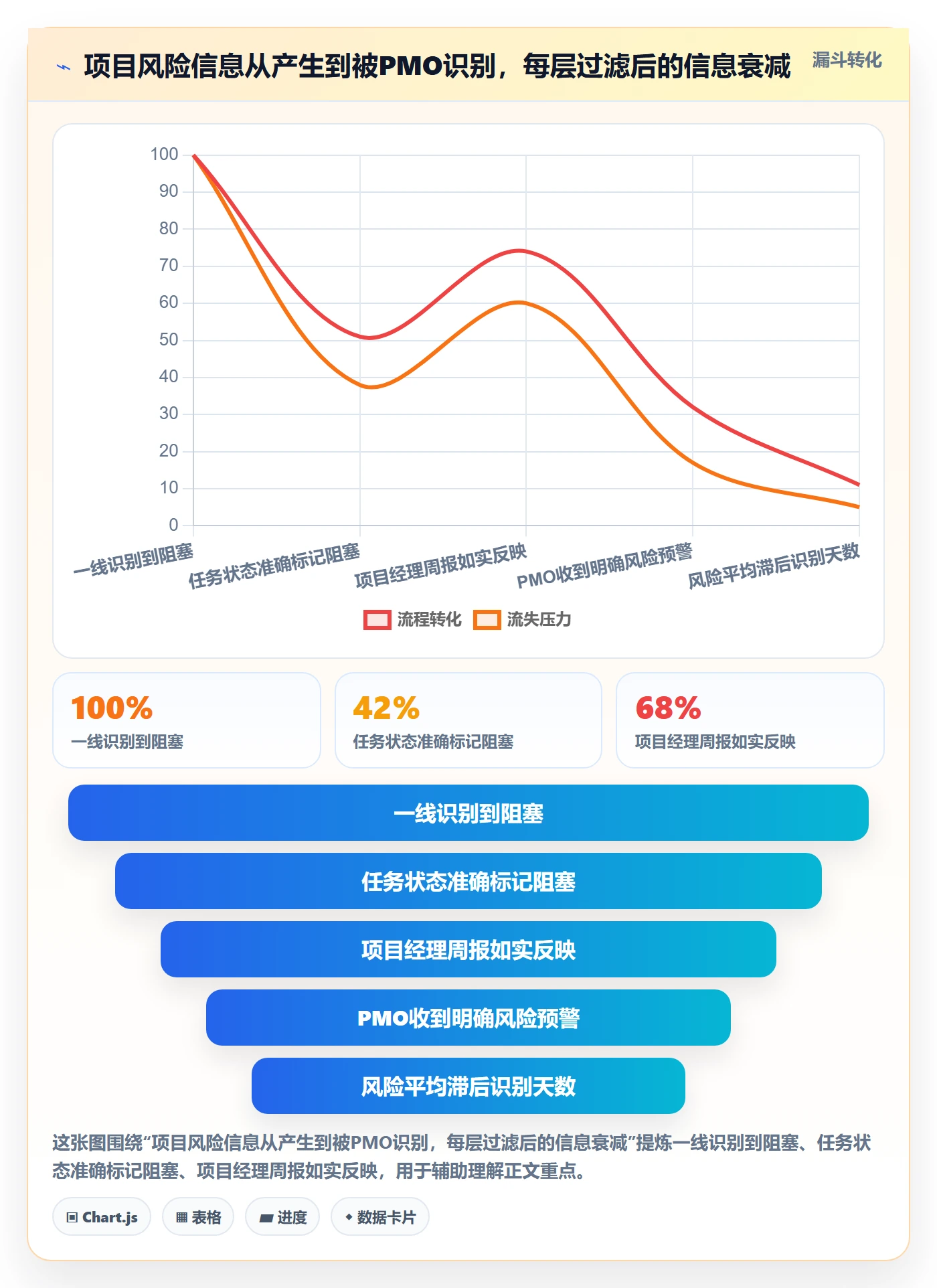 追踪管理指南：PMO如何做好进度跟踪，流程优化全流程