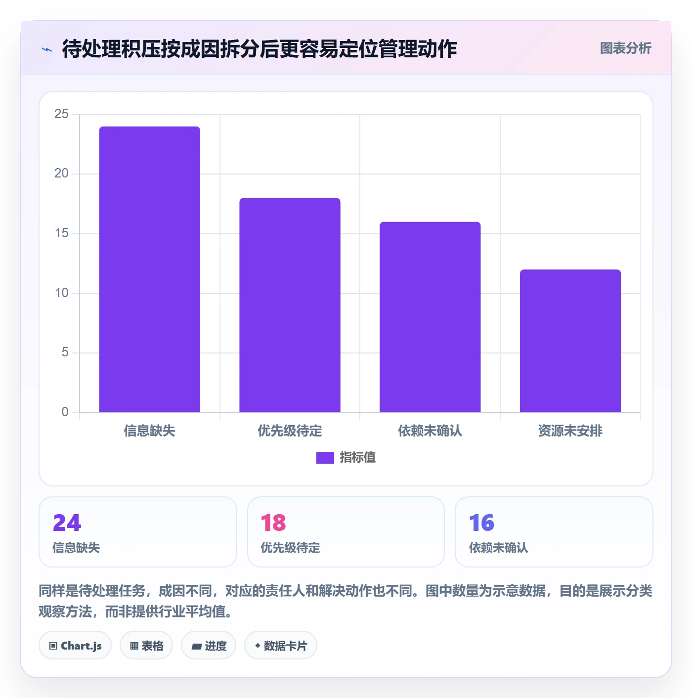 待处理怎么做?项目负责人风险控制:看板从0到1
