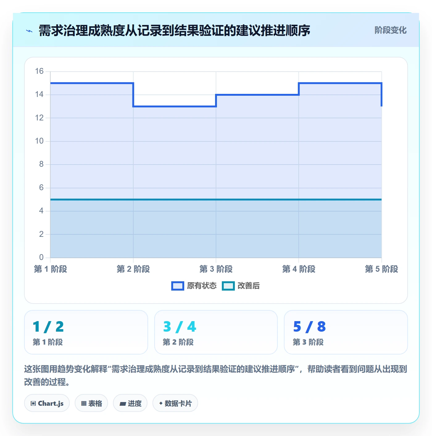 需求分析管理方法大全：跨部门团队需求管理最佳实践落地清单