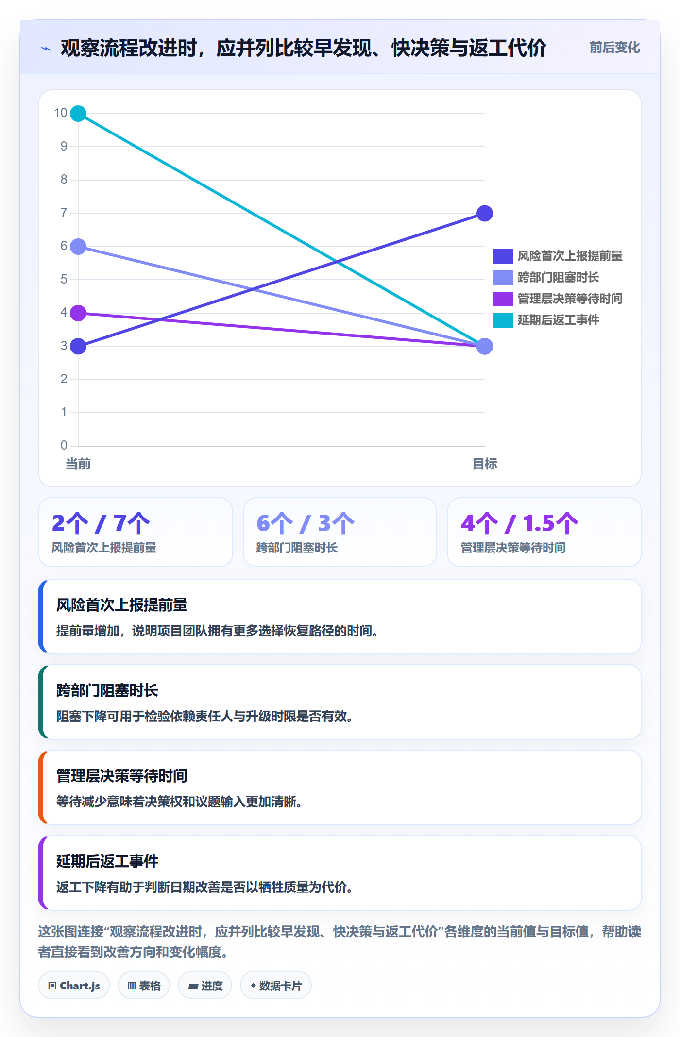 逾期管理方法大全：管理层延期管理流程优化落地清单