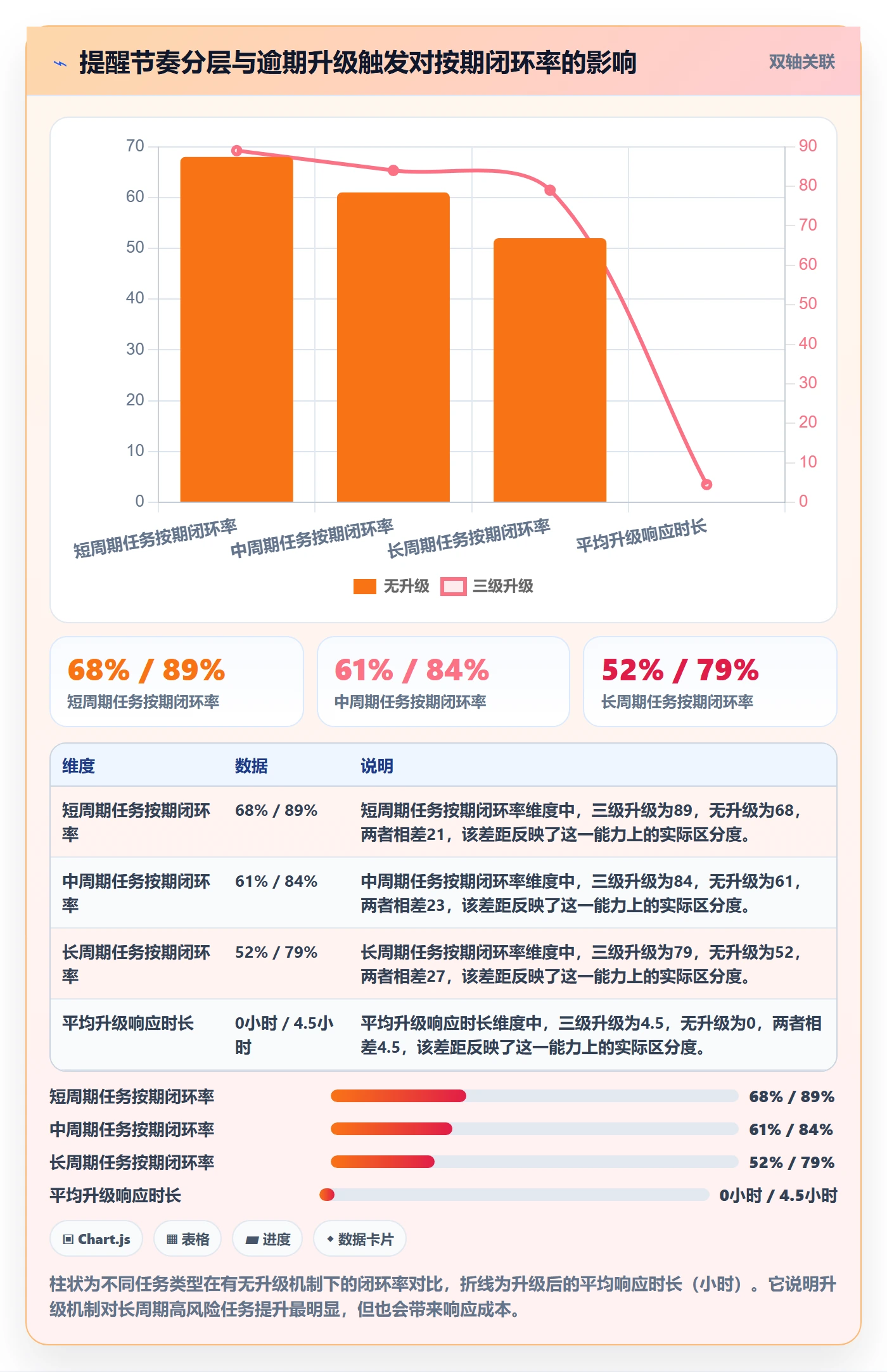 任务提醒催办全流程:企业管理者实操方法与一文讲清