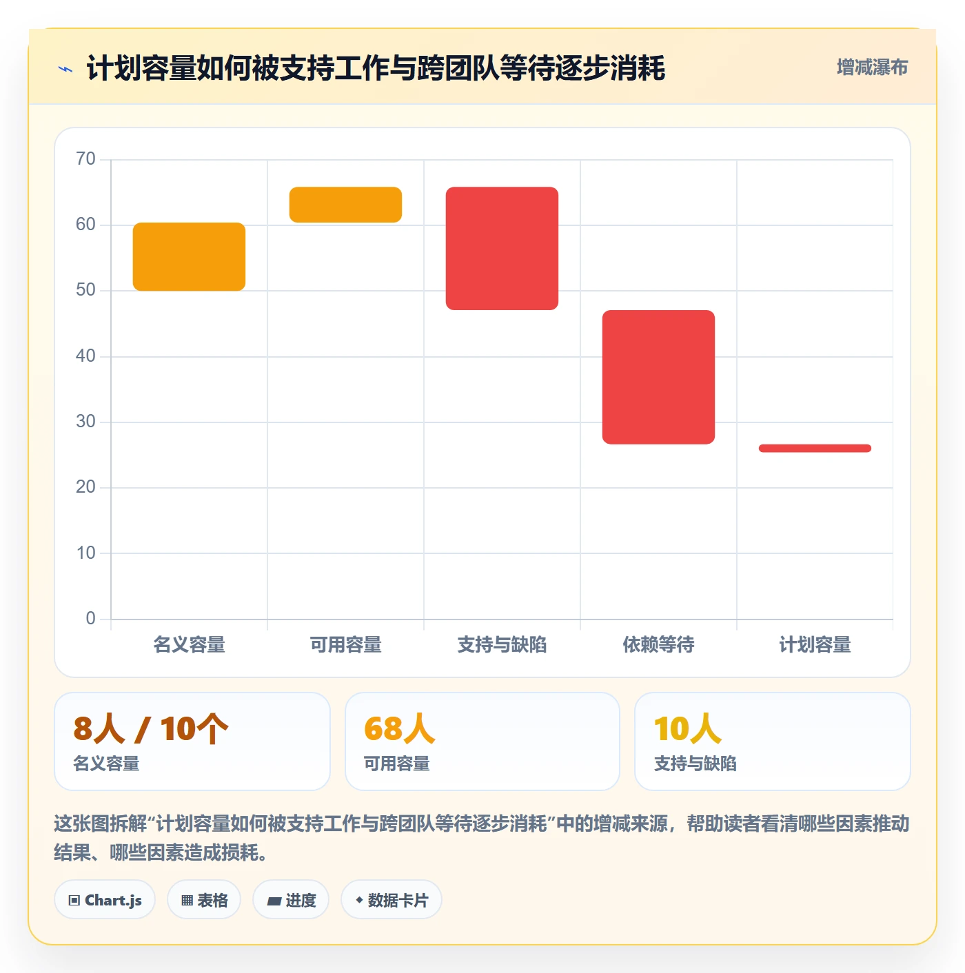 Sprint实操方法:研发团队提升敏捷项目效率的效率提升方法与模板