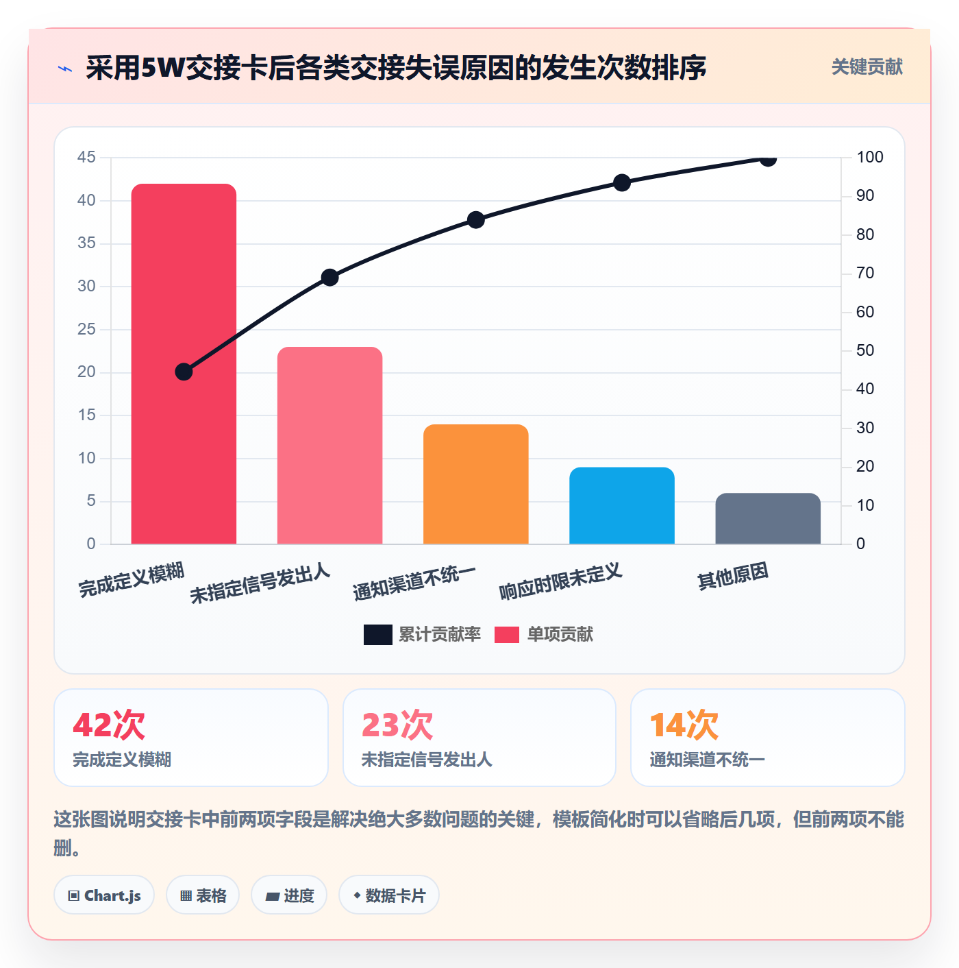 后置任务实操方法:管理层提升任务依赖效率的流程优化方法与模板