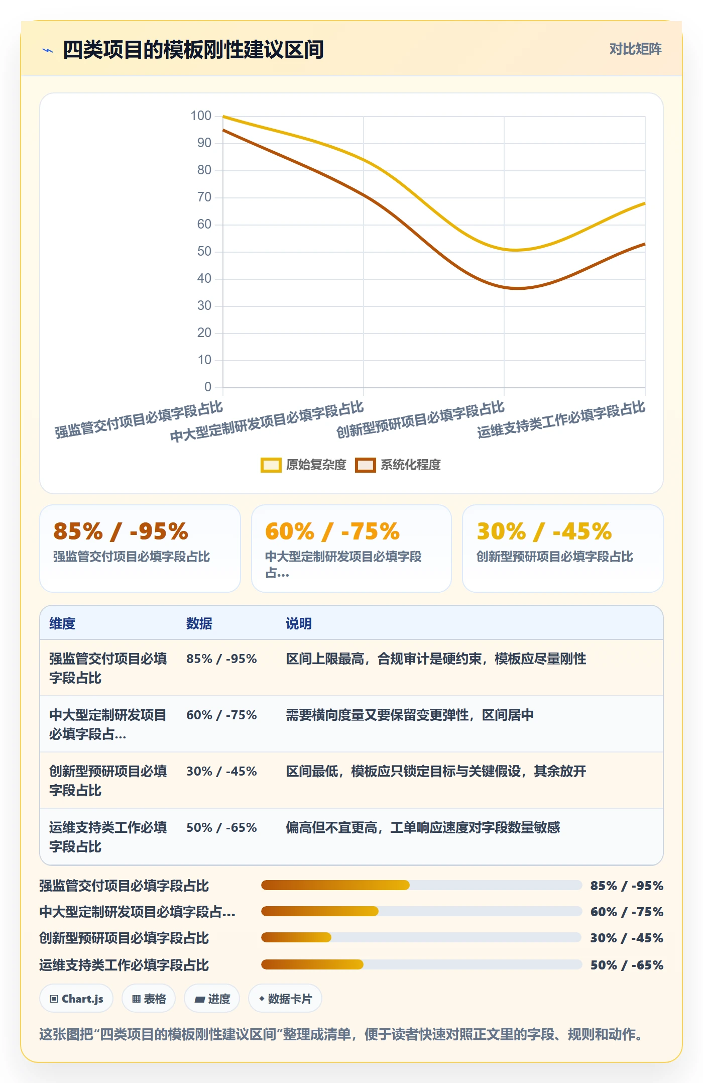 标准项目实操方法：PMO提升项目模板效率的实操方法方法与模板