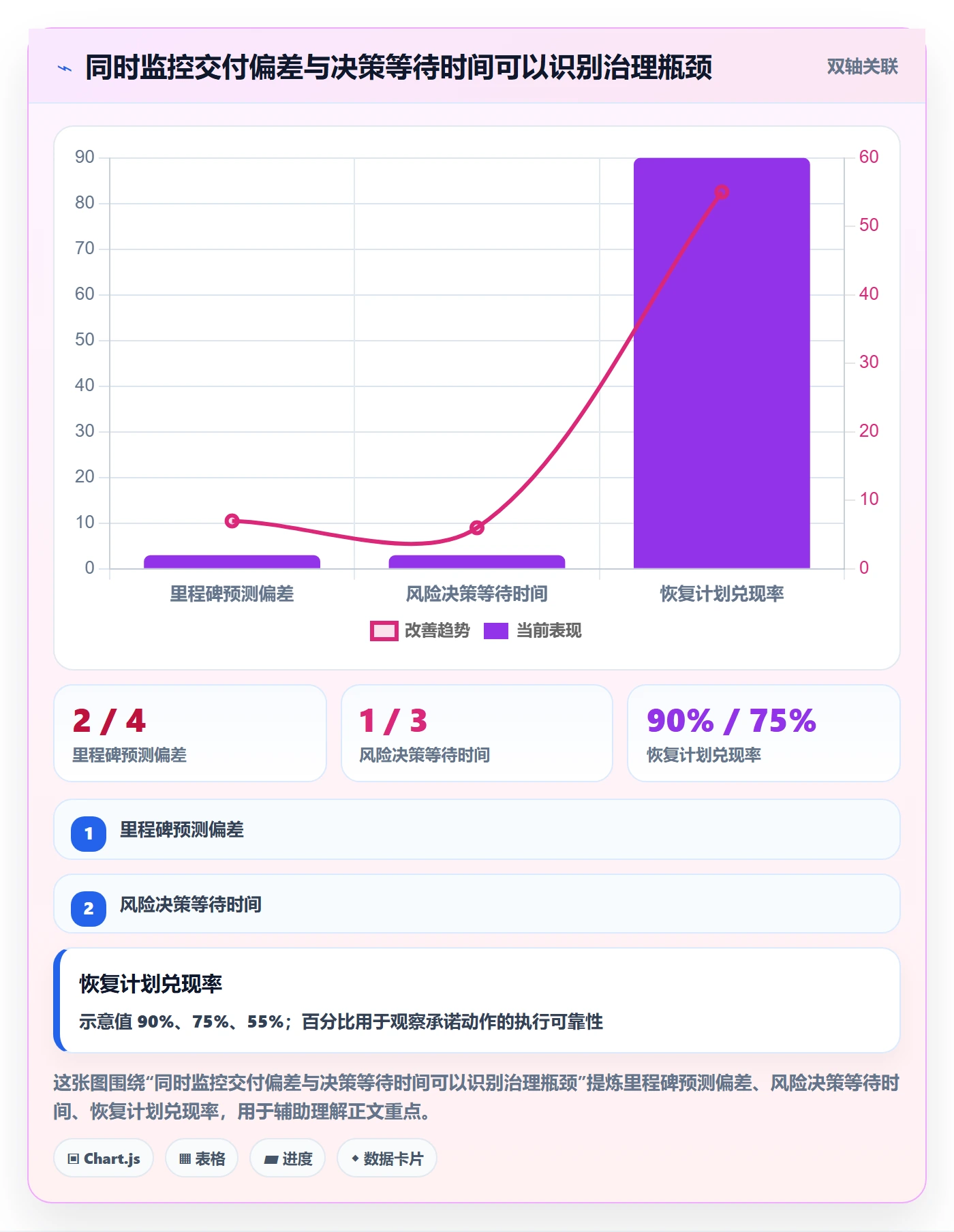 延期管理延期天数教程:PMO风险控制,避坑指南