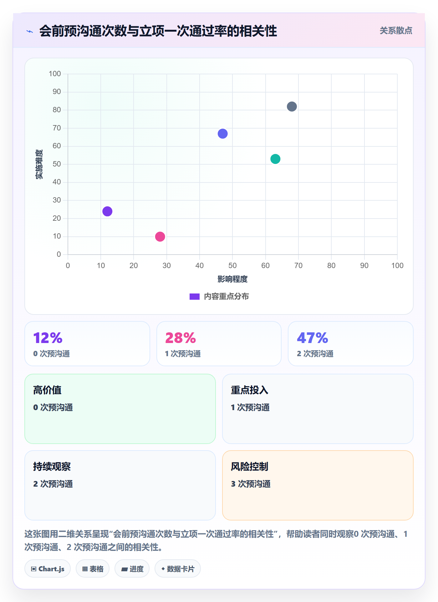 项目申请怎么做?产品经理实操方法:项目立项从0到1
