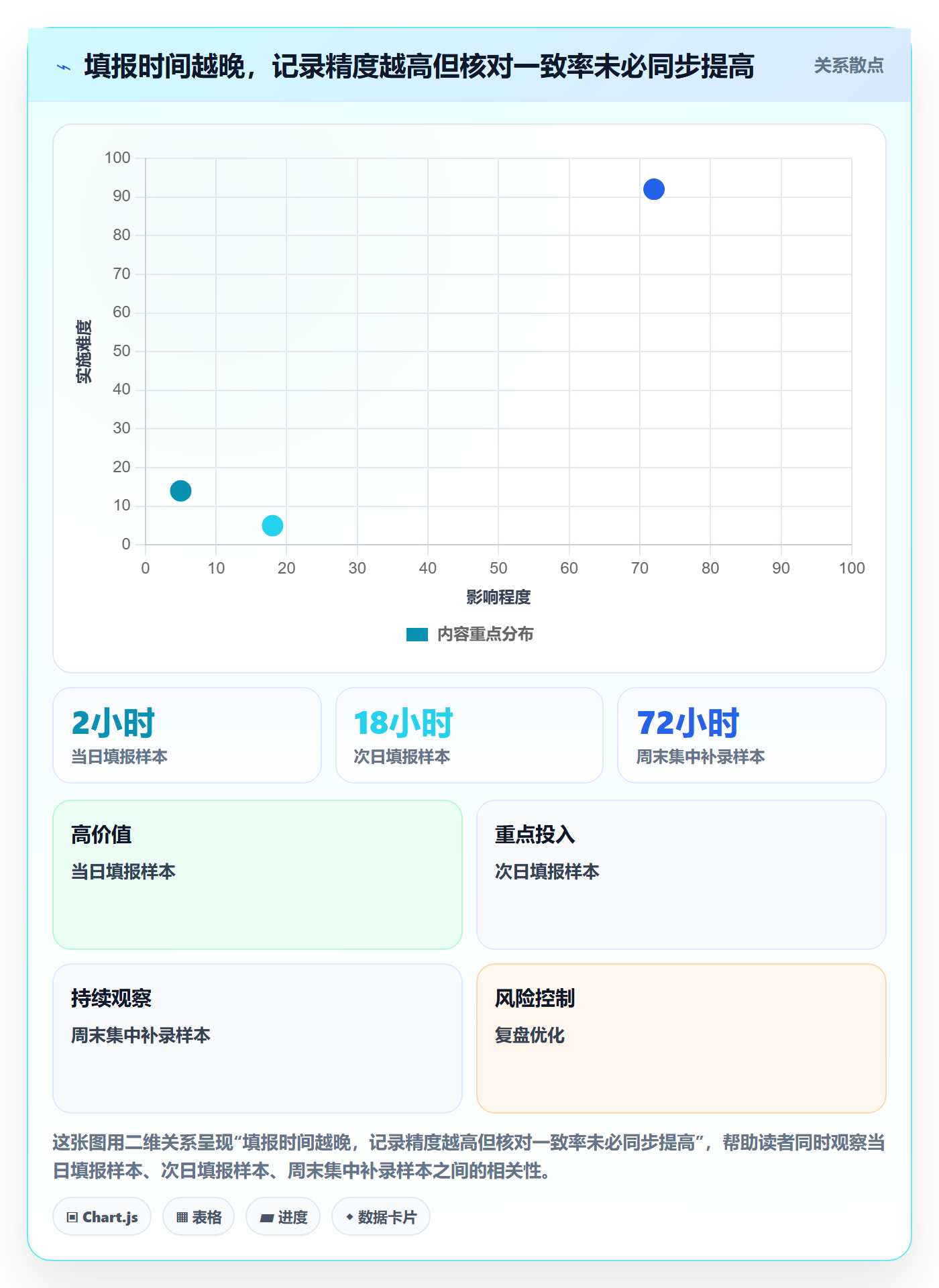 周报工时怎么做？管理层入门指南：工时表从0到1