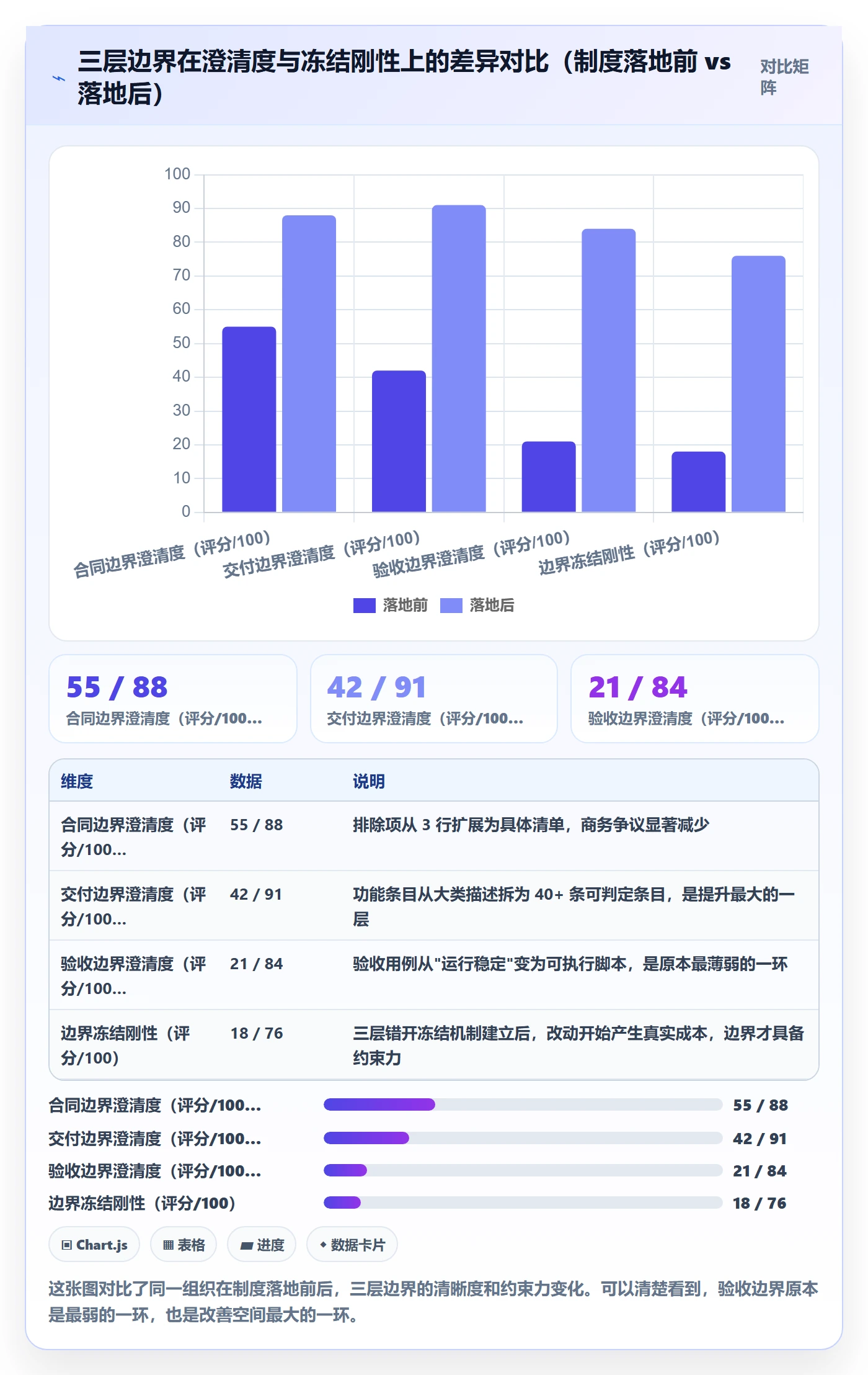 范围边界管理指南:项目负责人如何做好项目范围,制度设计全流程