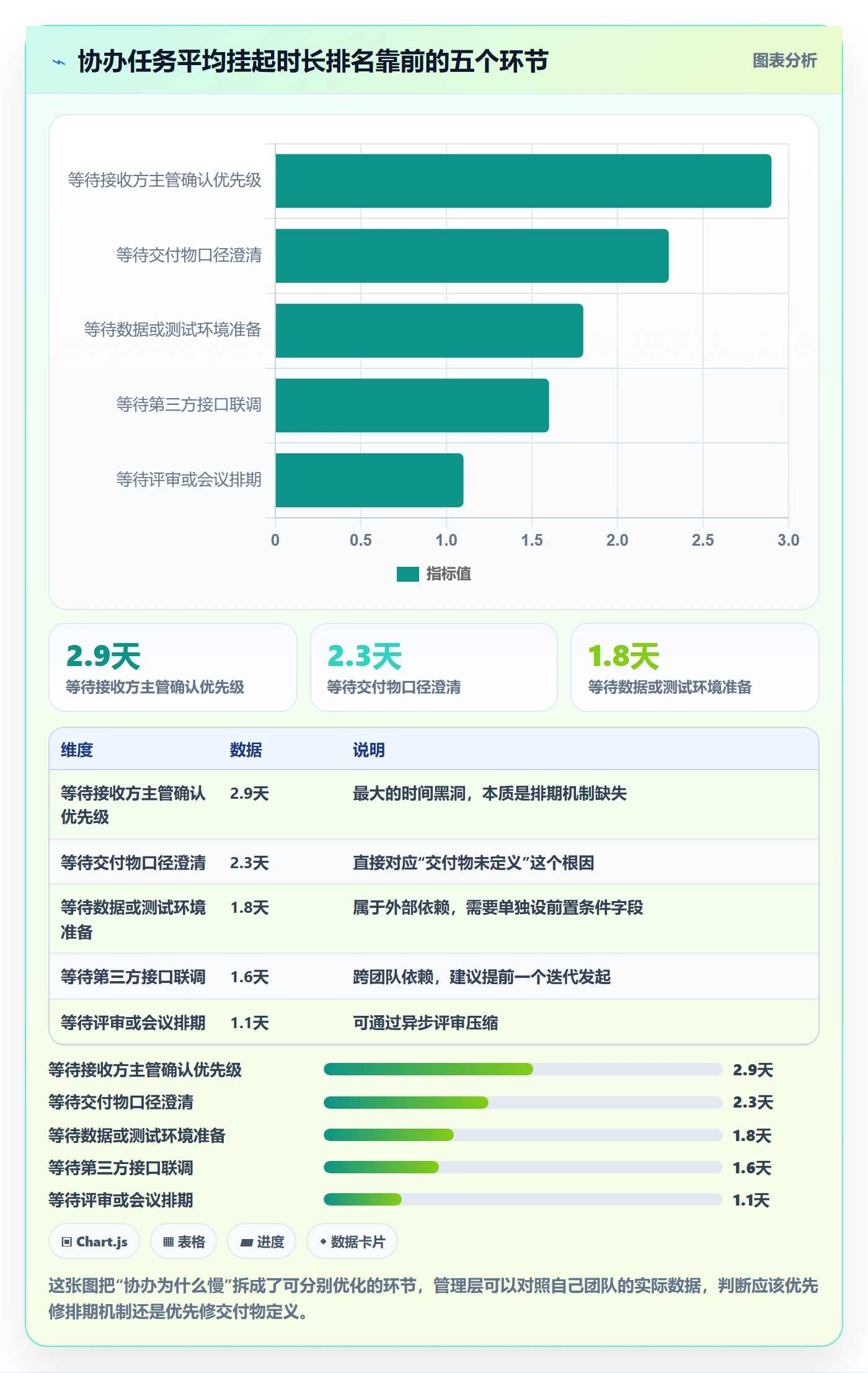 任务分派协办教程：管理层实操方法，避坑指南