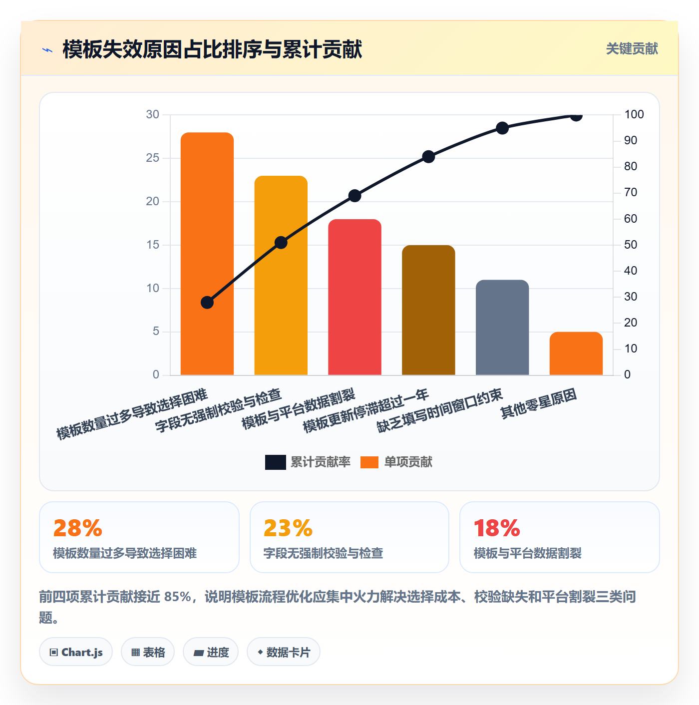项目模板如何做好模板流程?PMO流程优化与操作步骤