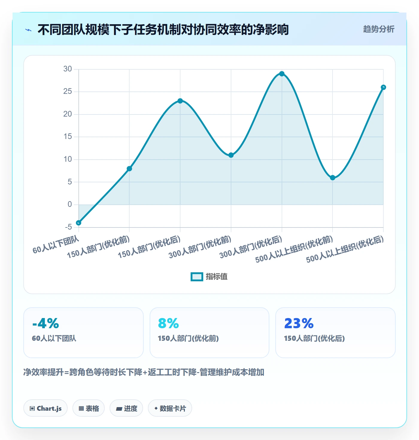 子任务落地方案：项目成员开展任务管理的协同管理案例解析