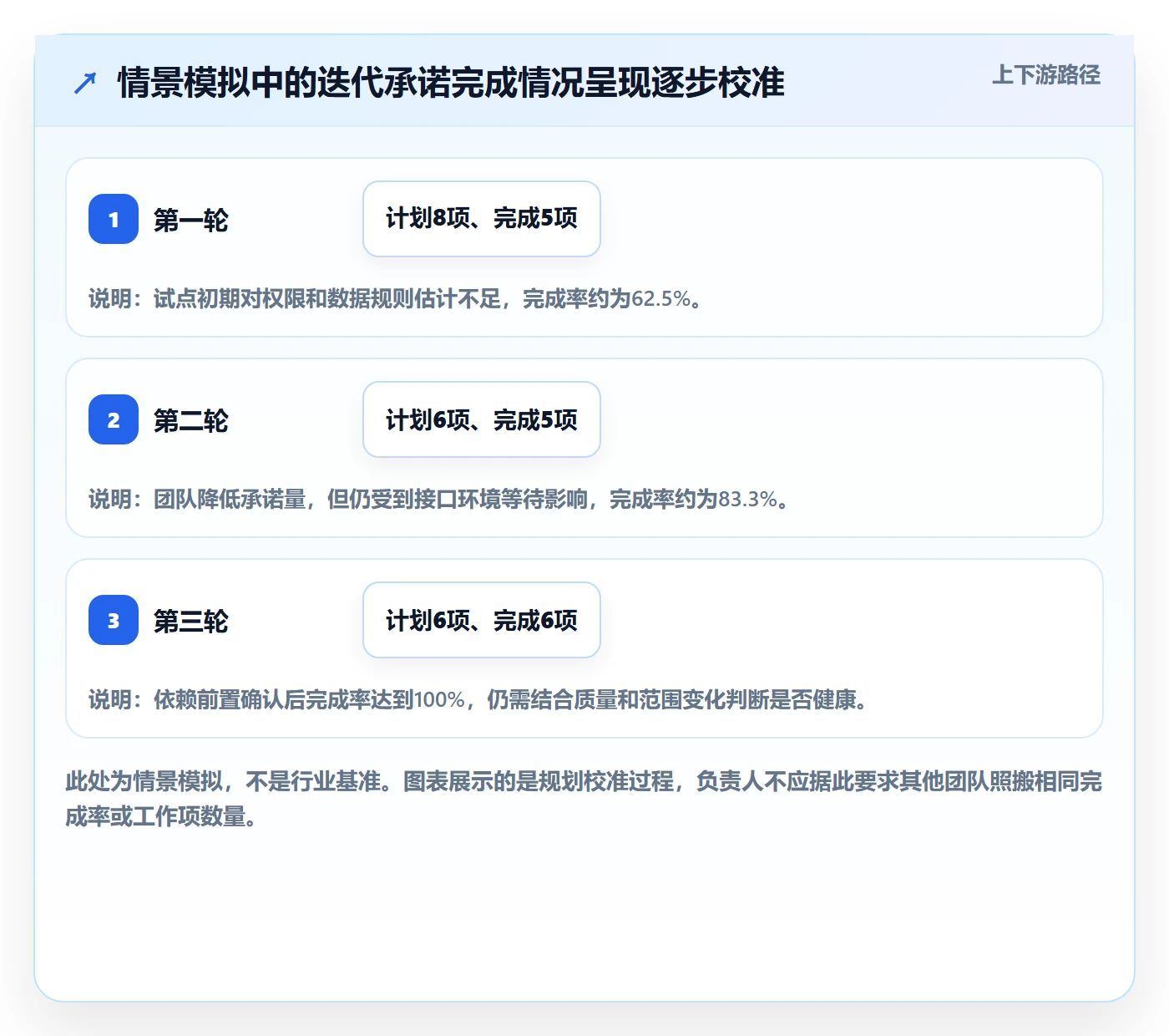 Agile怎么做?项目负责人落地方案:敏捷项目从0到1
