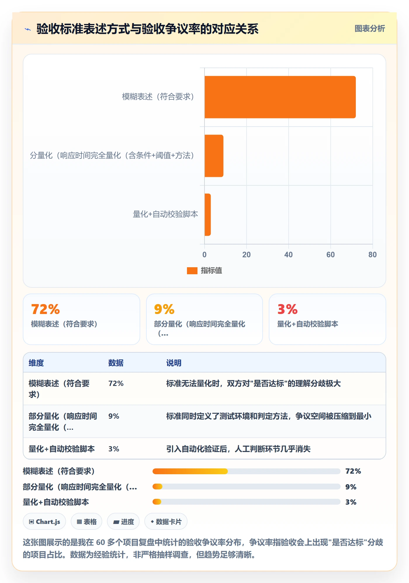 任务验收验收标准教程：PMO最佳实践，避坑指南
