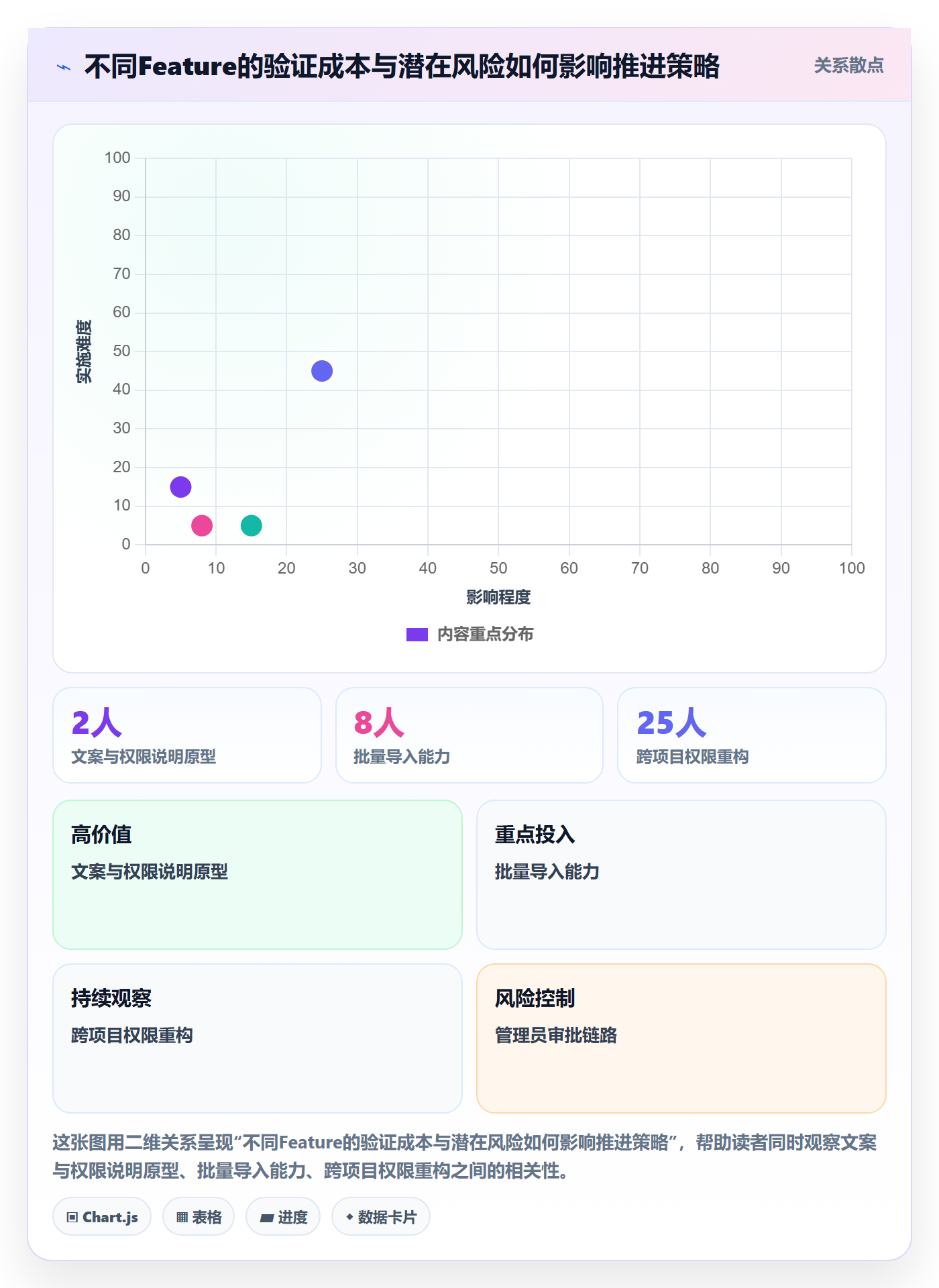Feature落地方案:产品经理开展产品需求的数据分析案例解析