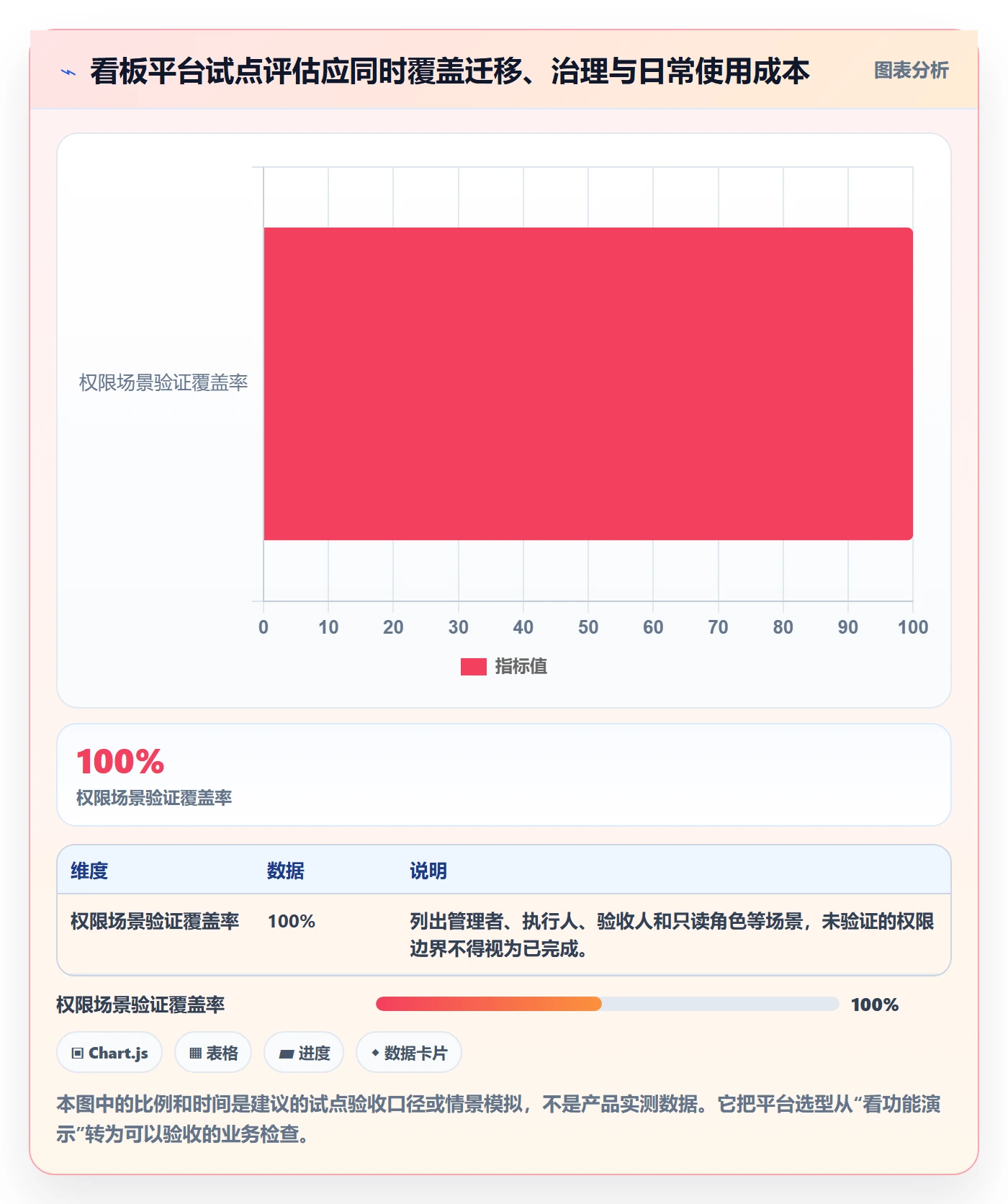 看板拖拽教程:管理层最佳实践,避坑指南