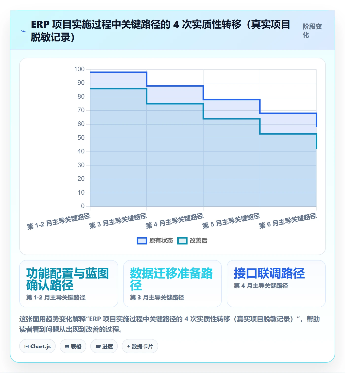 关键路径落地方案:实施团队开展任务依赖的风险控制案例解析