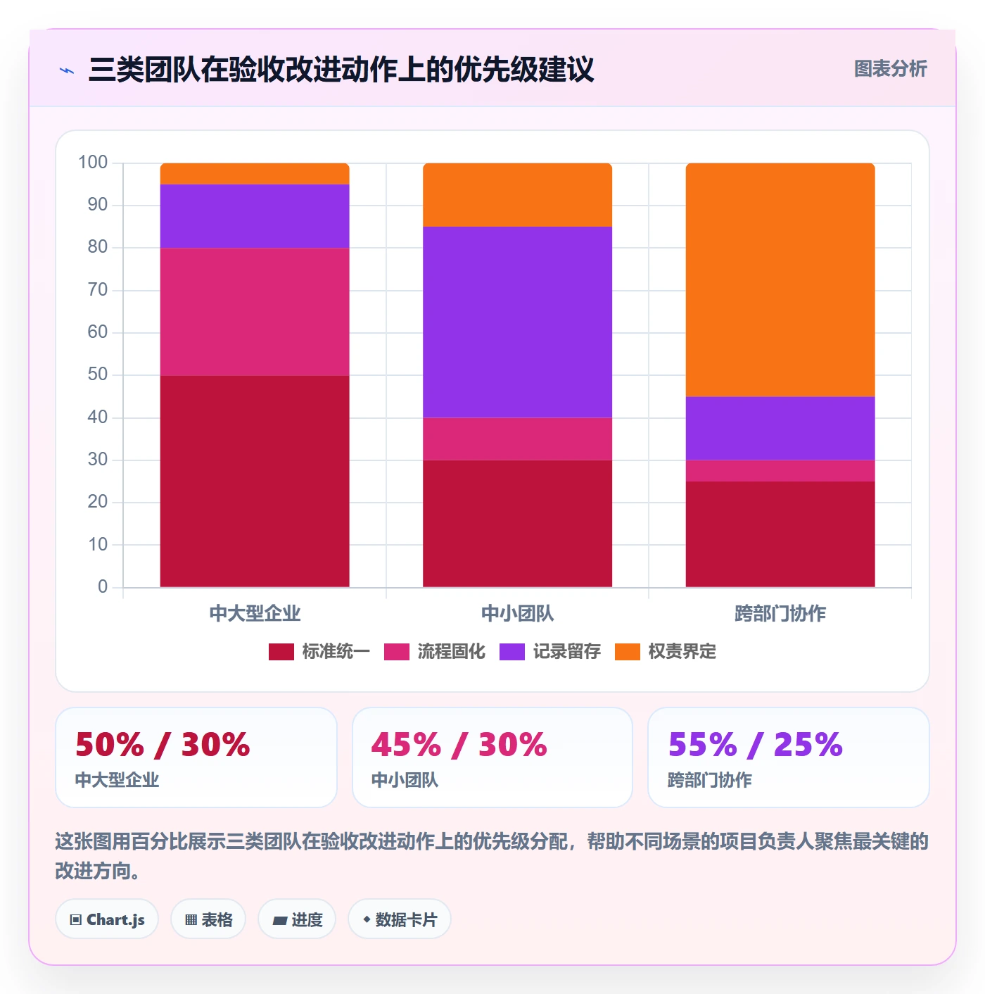 验收最佳实践:项目负责人任务验收实操方法,常见问题