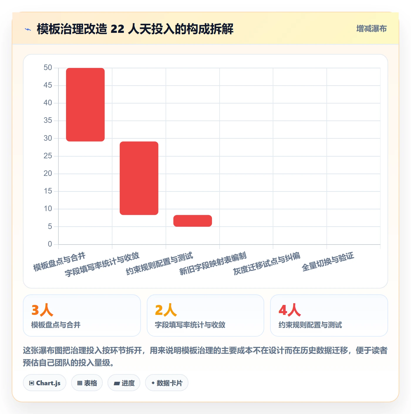 标准项目实操方法:研发团队提升项目模板效率的实操方法方法与模板