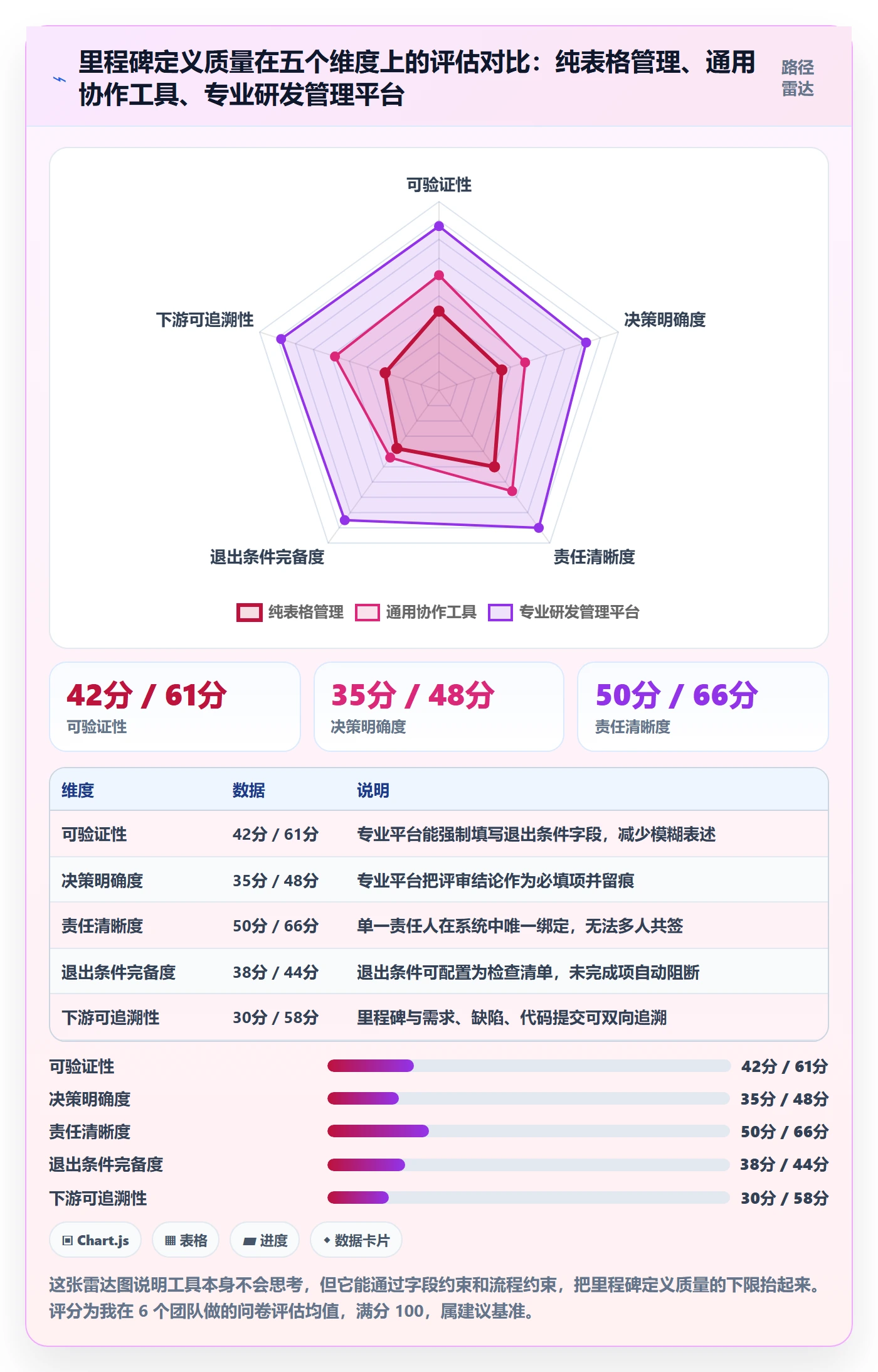 项目阶段里程碑教程:项目经理入门指南,避坑指南
