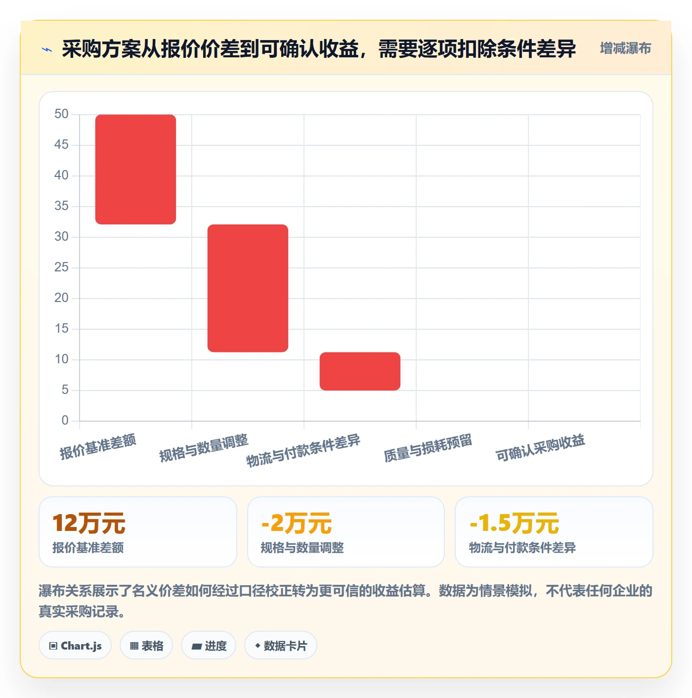 采购成本实操方法:企业管理者提升成本管理效率的制度设计方法与模板
