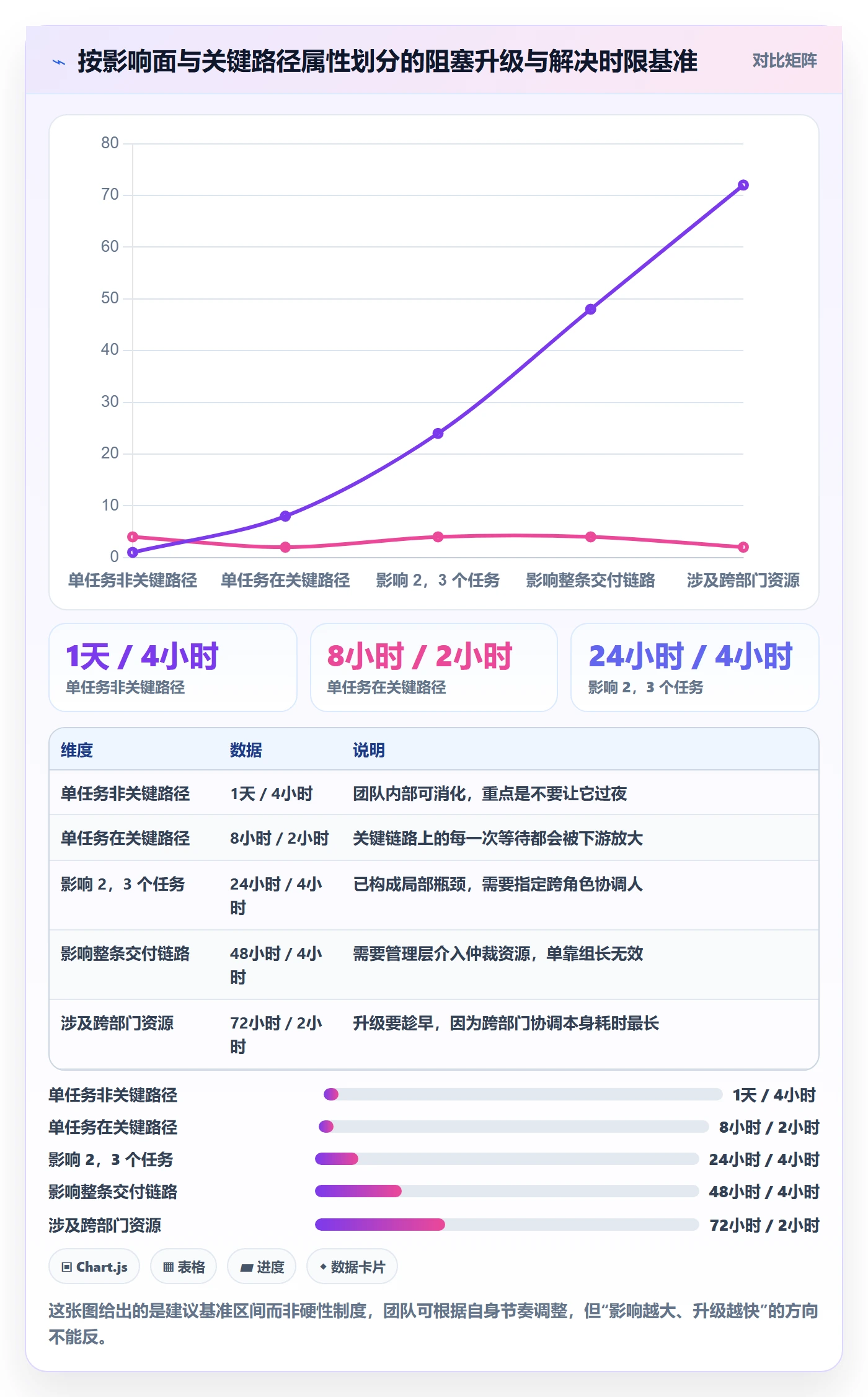 任务执行阻塞教程:管理层入门指南,避坑指南