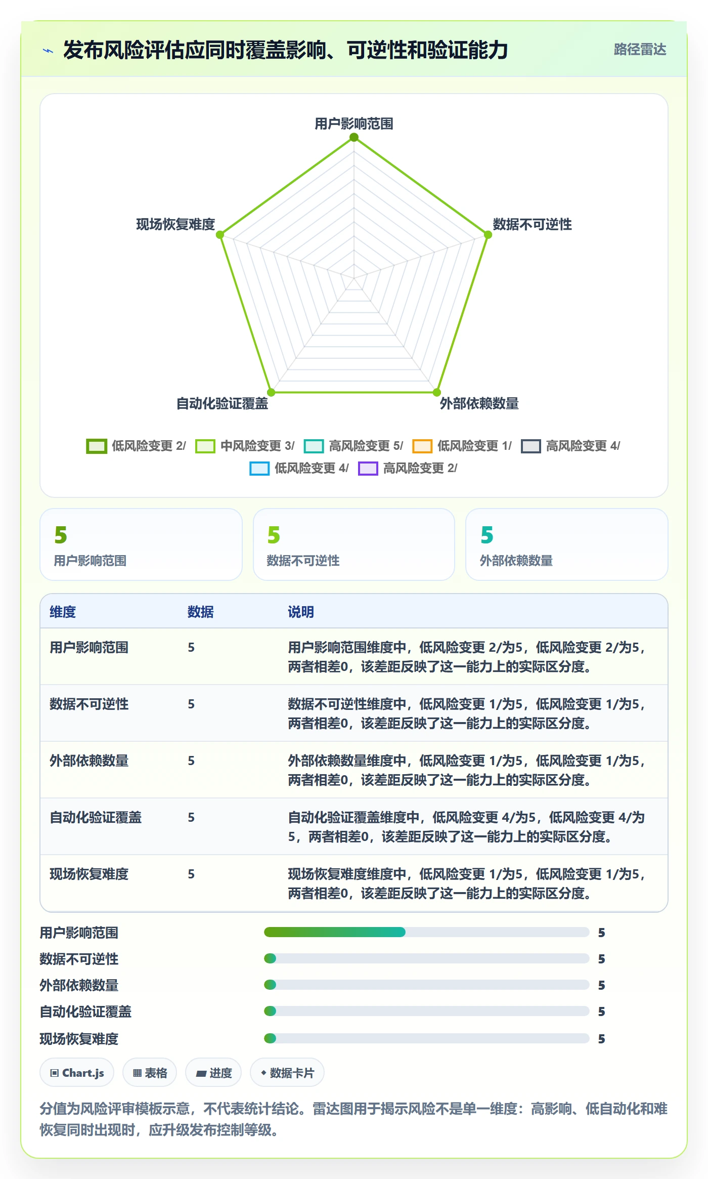 Release最佳实践:实施团队版本管理实操方法,常见问题