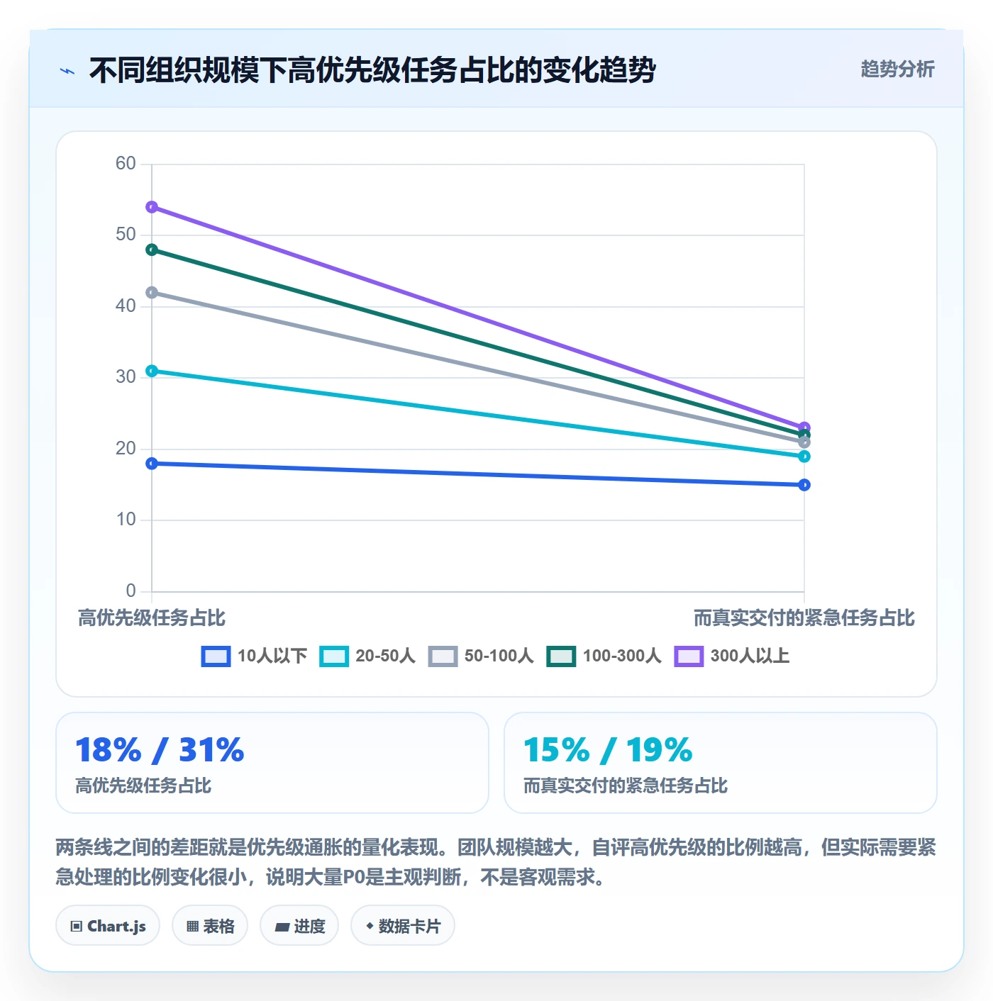 优先级管理指南:项目负责人如何做好任务属性,制度设计全流程