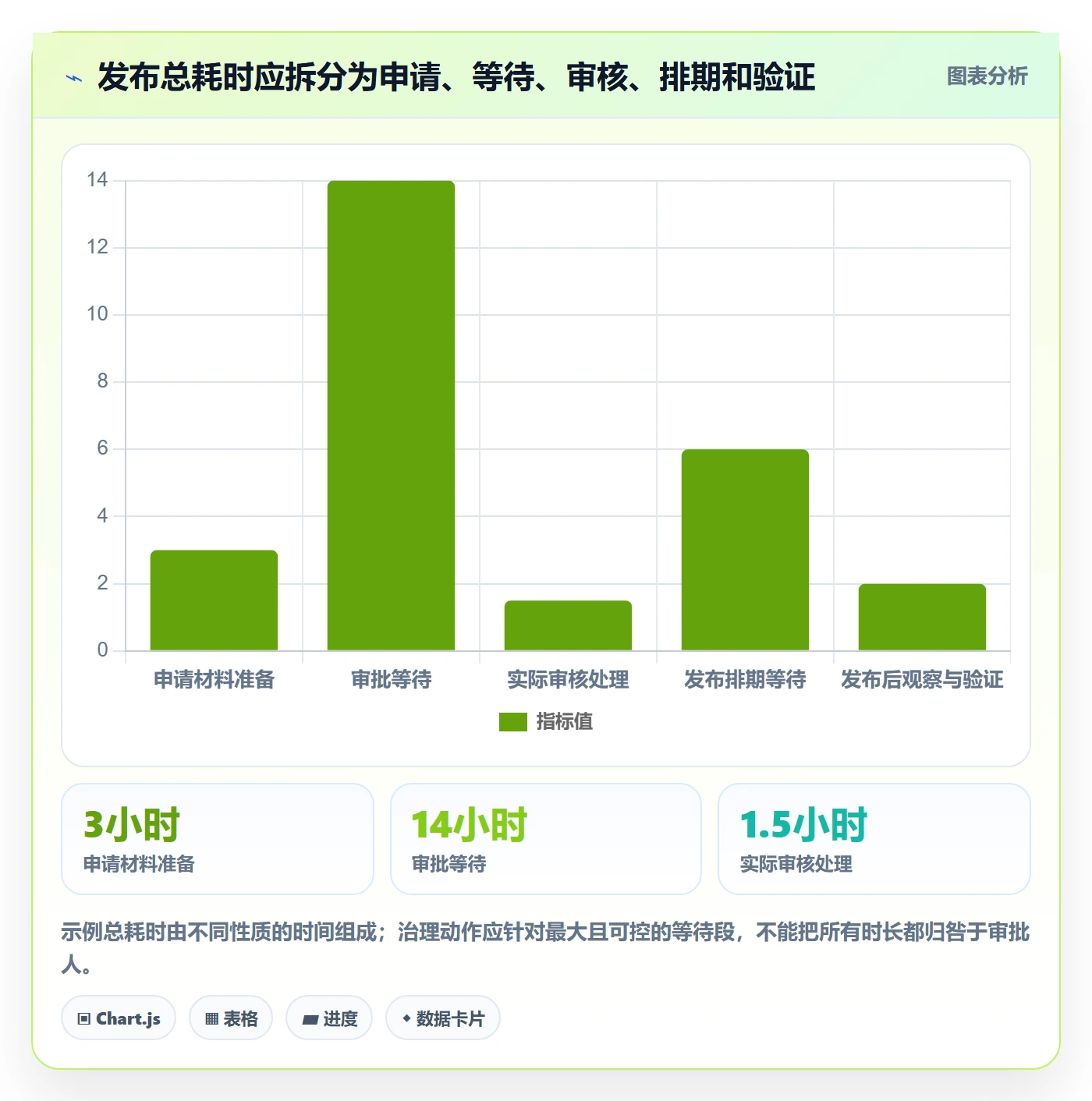 发布审批最佳实践：企业管理者发布管理效率提升，常见问题
