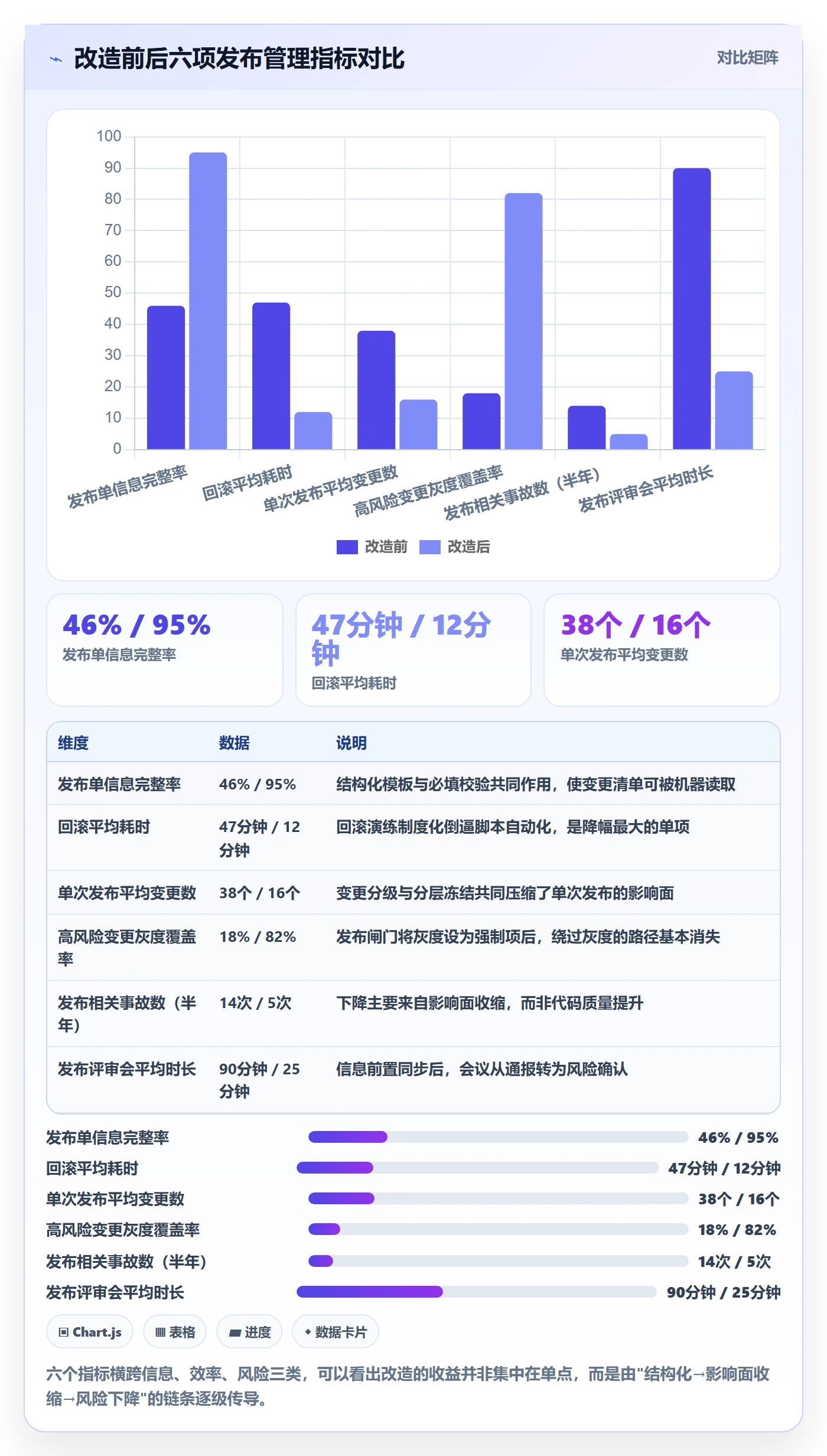 版本管理Release教程：项目经理入门指南，避坑指南