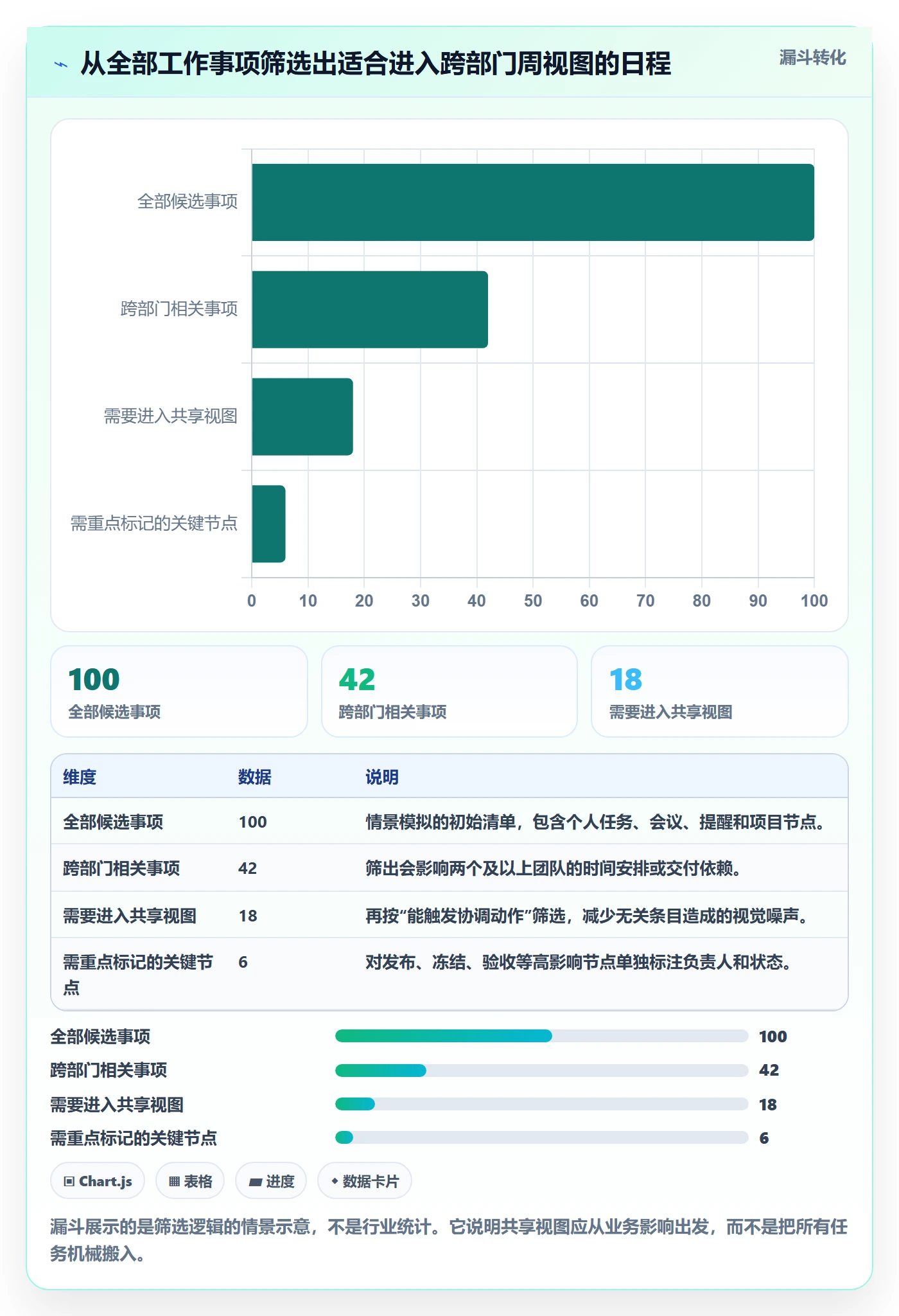 周视图落地方案:跨部门团队开展日历视图的风险控制案例解析