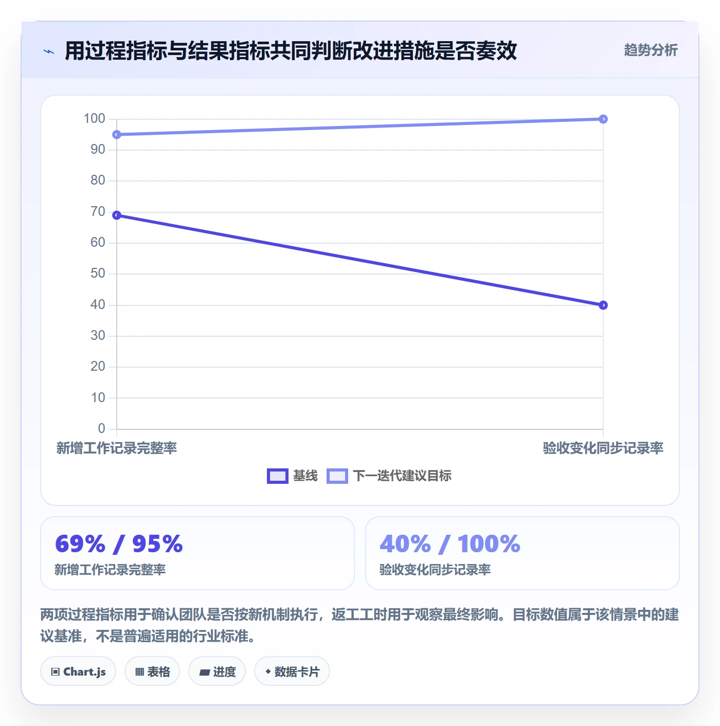 迭代复盘实操方法:产品经理提升迭代管理效率的数据分析方法与模板