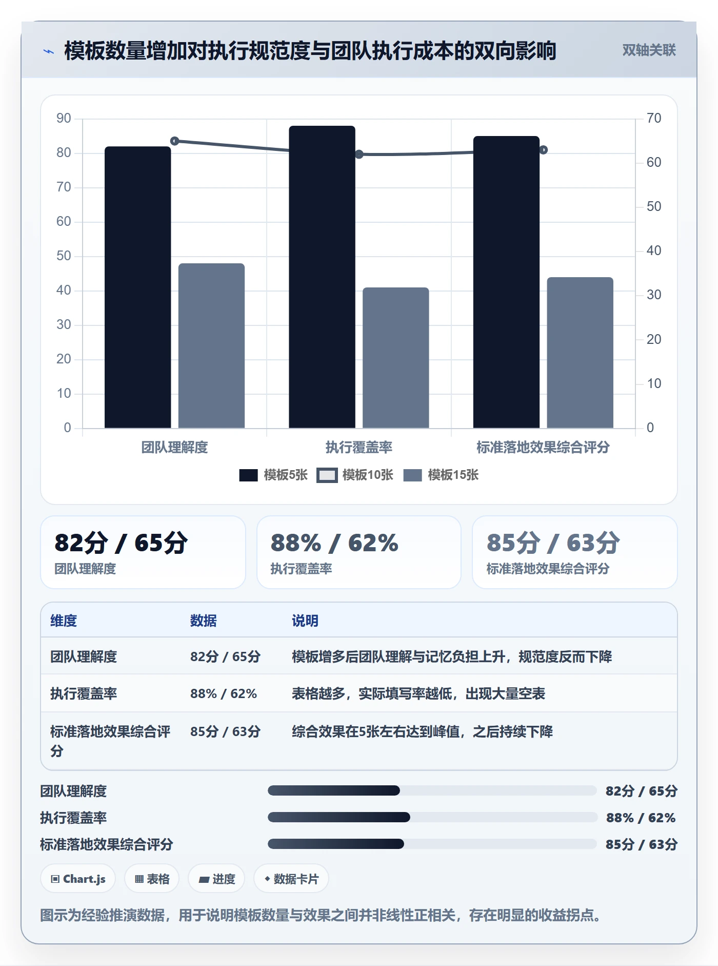 成功标准实操方法：企业管理者提升项目目标效率的落地方案方法与模板