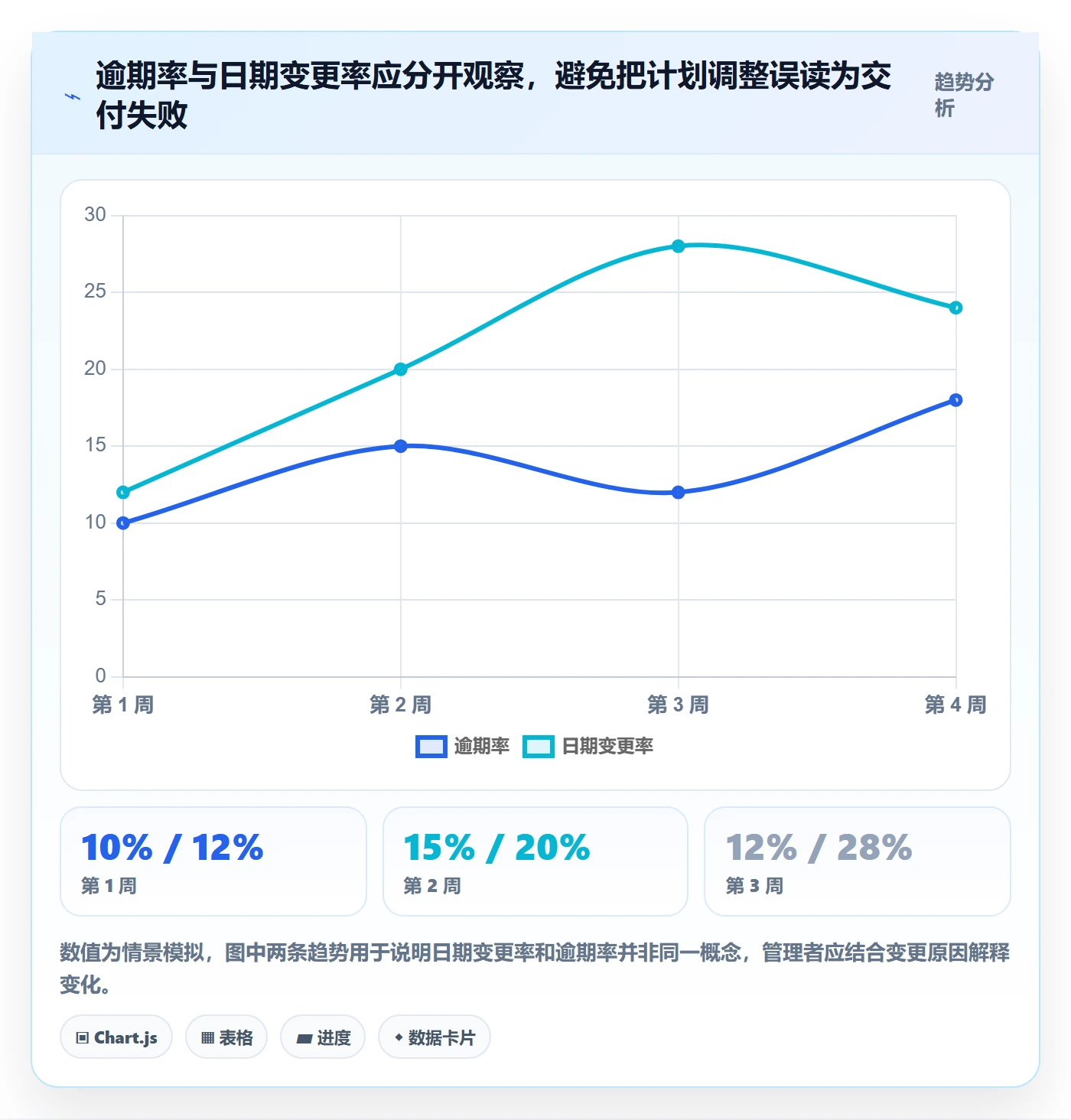 截止日期实操方法:企业管理者提升日历视图效率的数据分析方法与模板