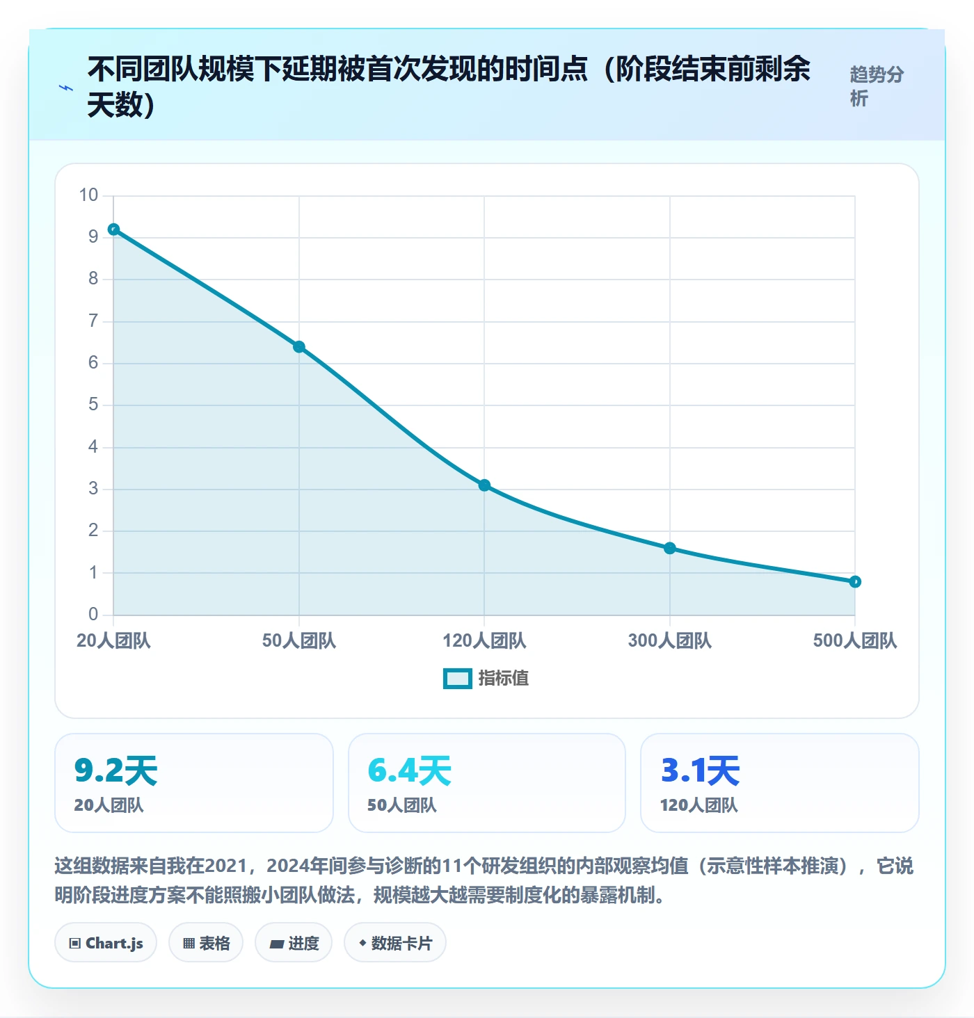 阶段进度落地方案:研发团队开展进度管理的实操方法案例解析