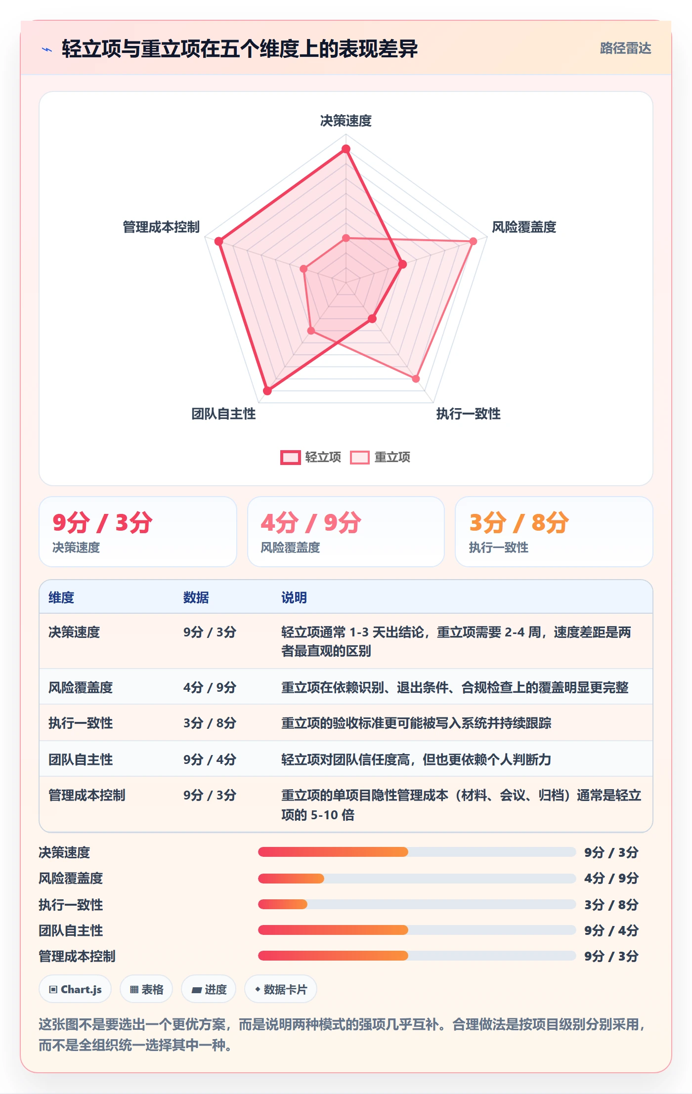 立项管理指南：研发团队如何做好项目立项，入门指南全流程