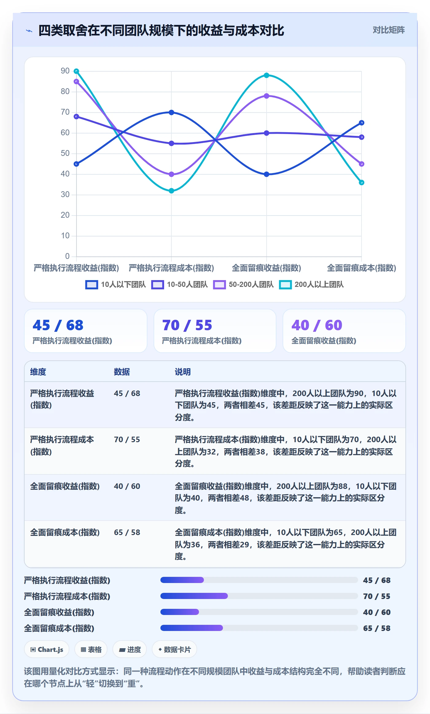 任务验收如何做好驳回?研发团队风险控制与操作步骤