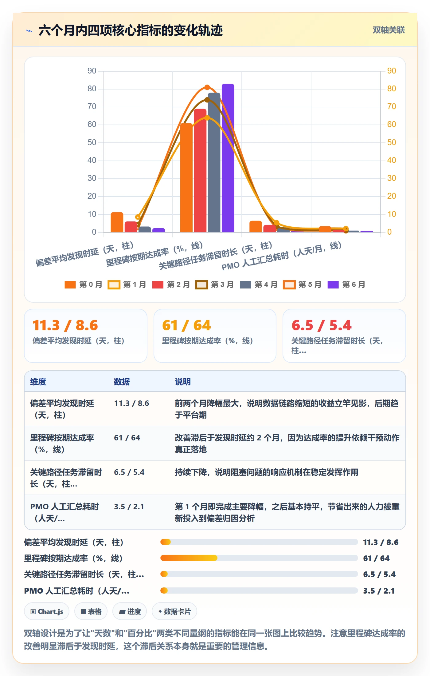 进度偏差实操方法:PMO提升进度管理效率的落地方案方法与模板