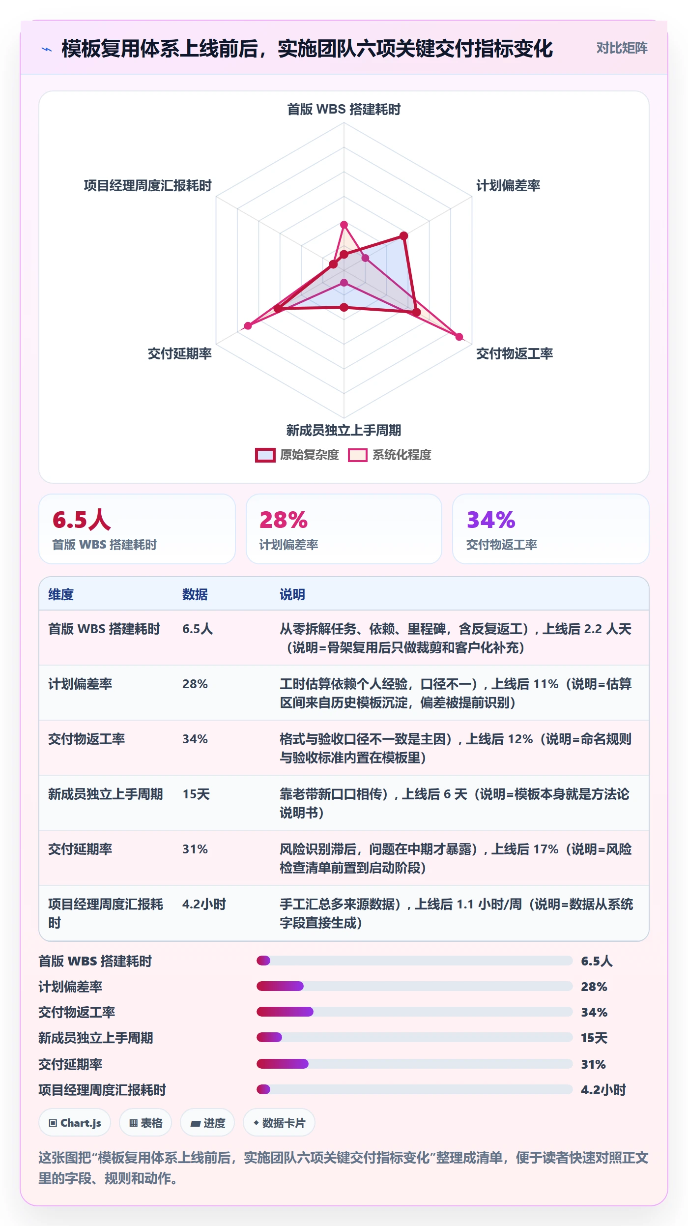 模板复用管理指南:实施团队如何做好项目模板,协同管理全流程