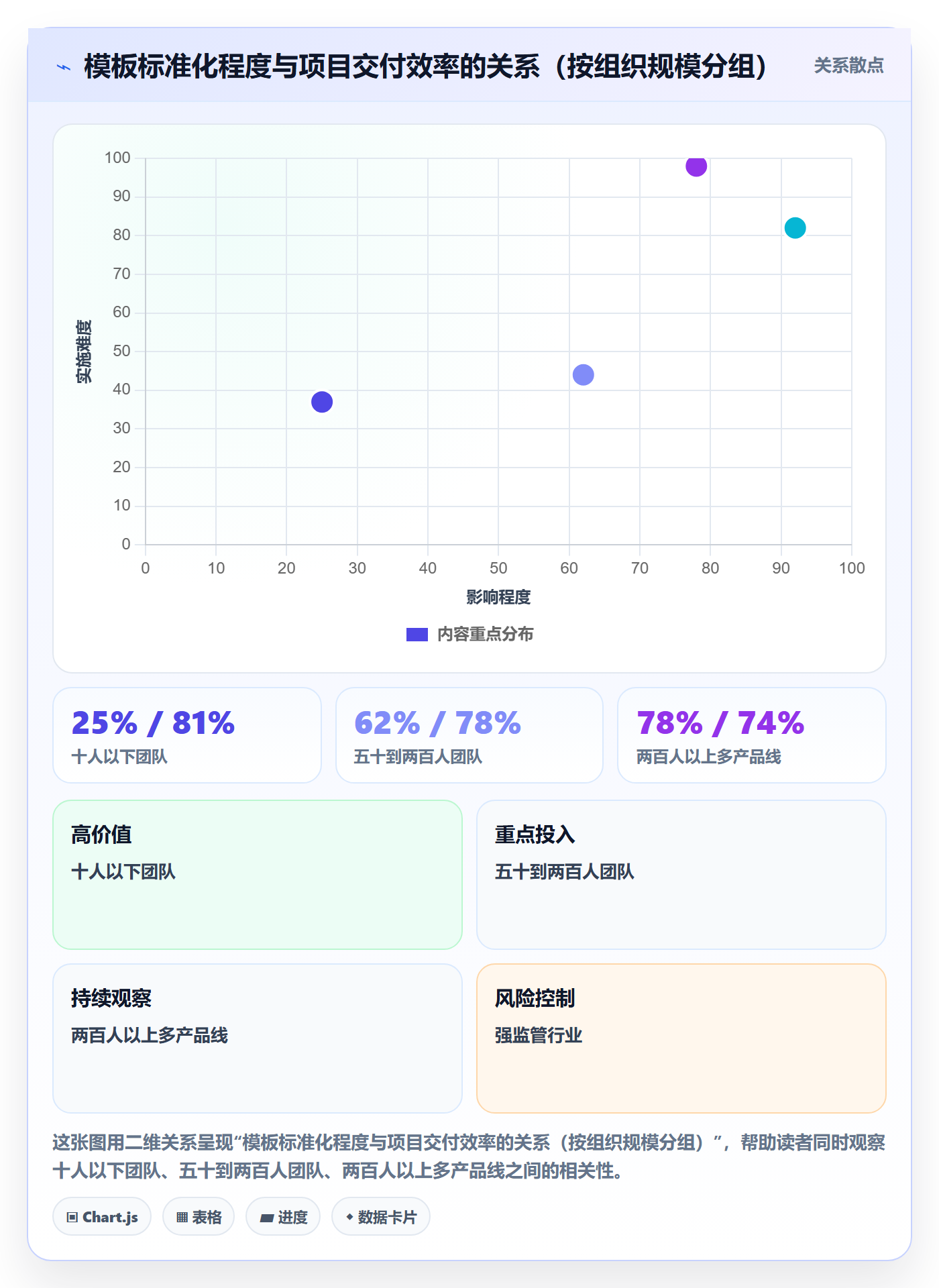 项目模板项目模板全流程：PMO最佳实践与一文讲清