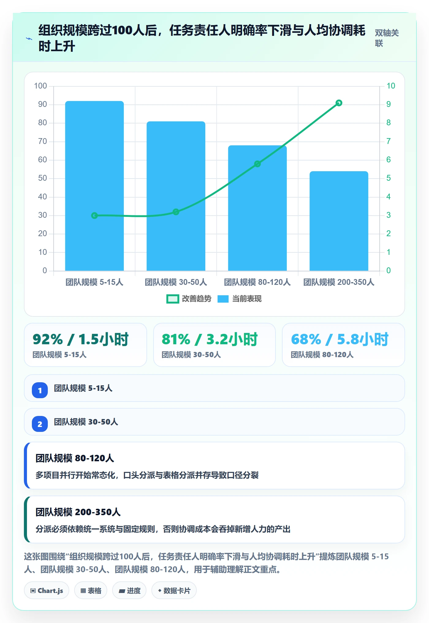 任务分派如何做好多人任务?PMO入门指南与操作步骤