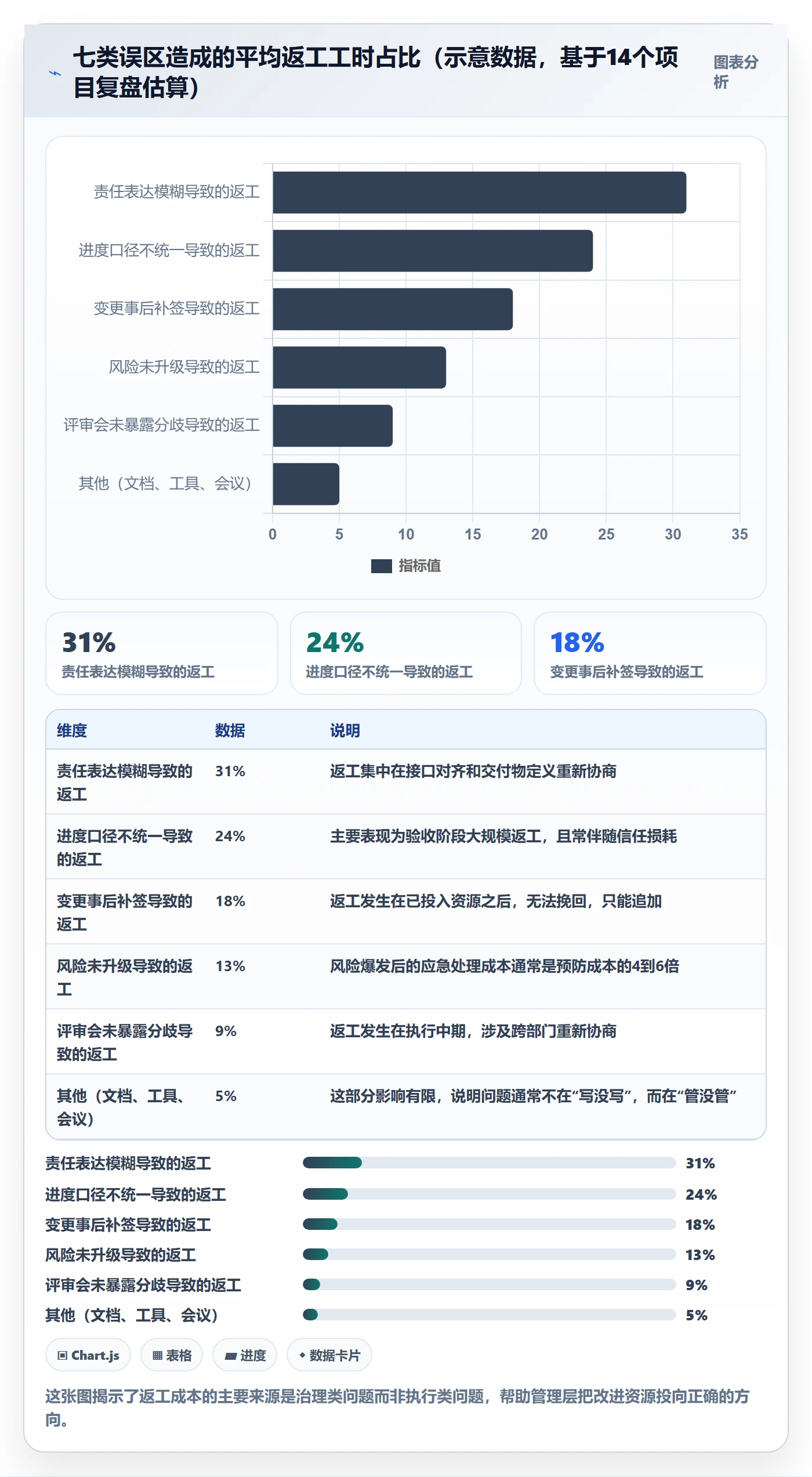 实施计划最佳实践:管理层项目规划实操方法,常见问题