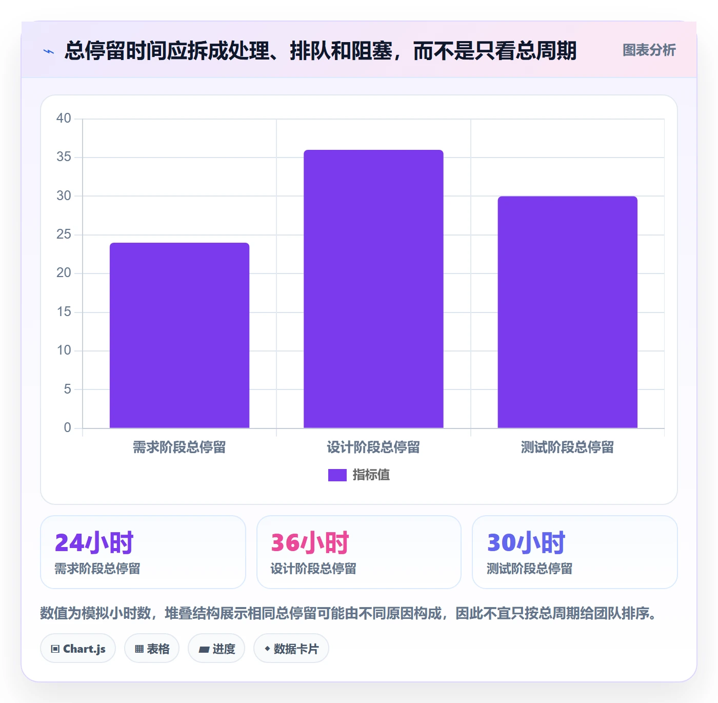 自定义状态实操方法:跨部门团队提升看板效率的数据分析方法与模板