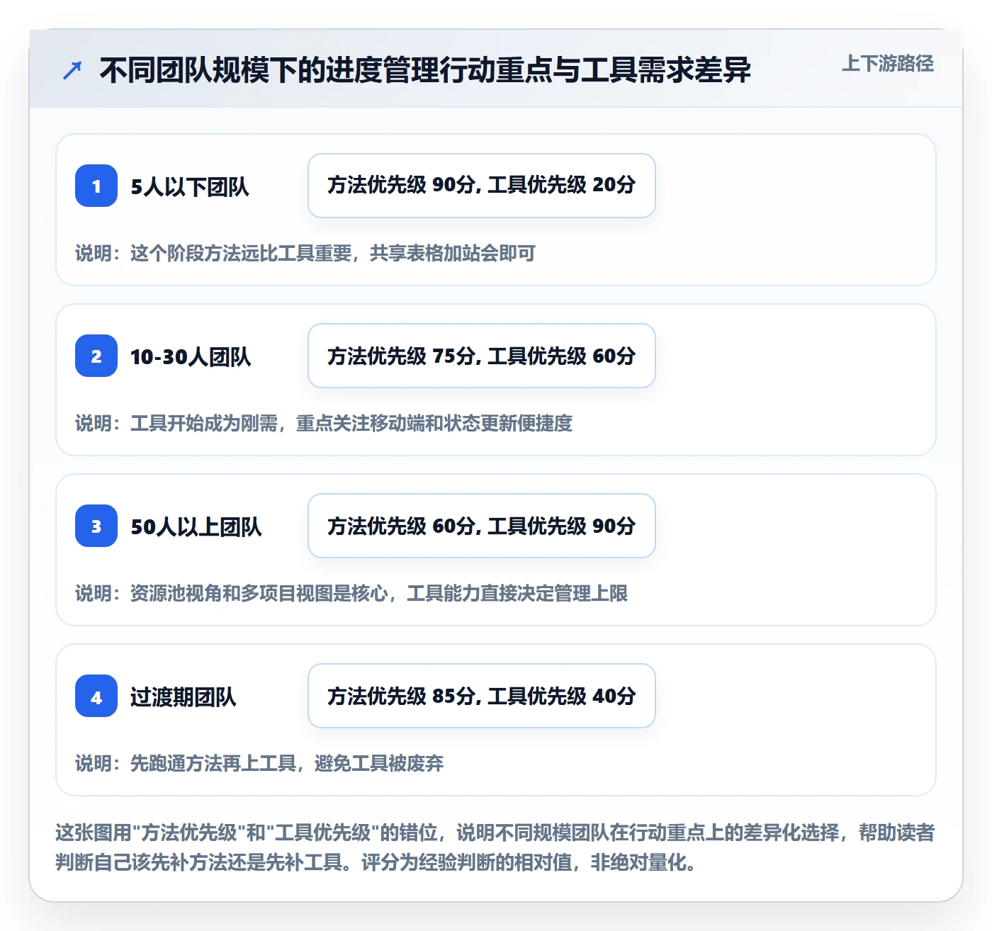 任务进度管理指南：实施团队如何做好进度管理，效率提升全流程