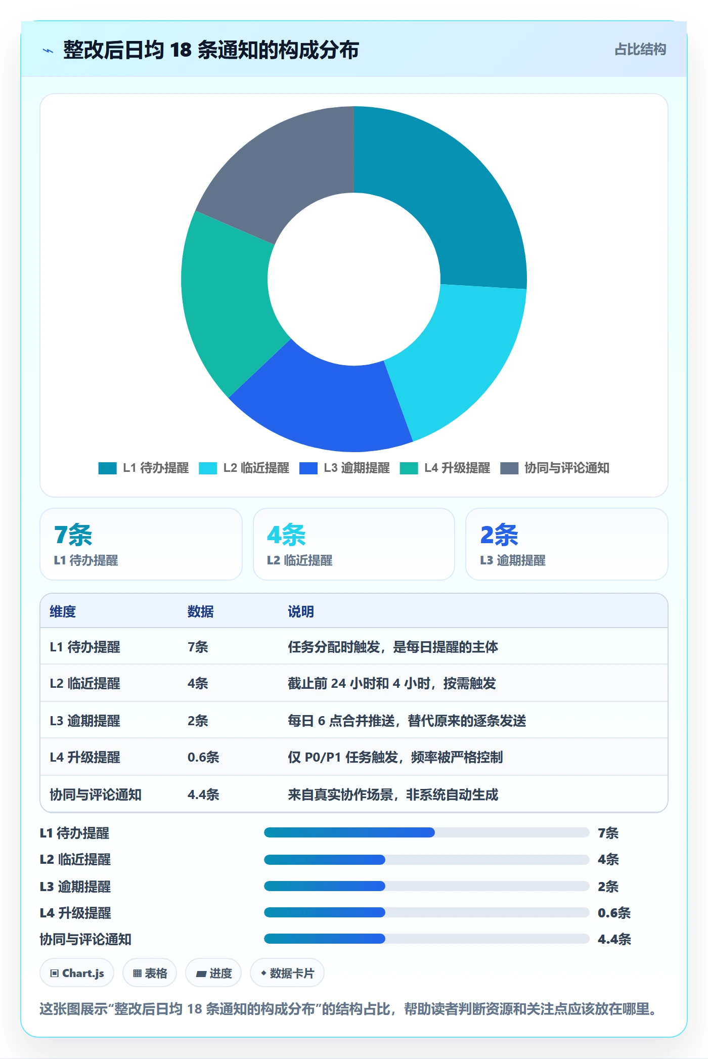 消息通知怎么做?管理层实操方法:任务提醒从0到1