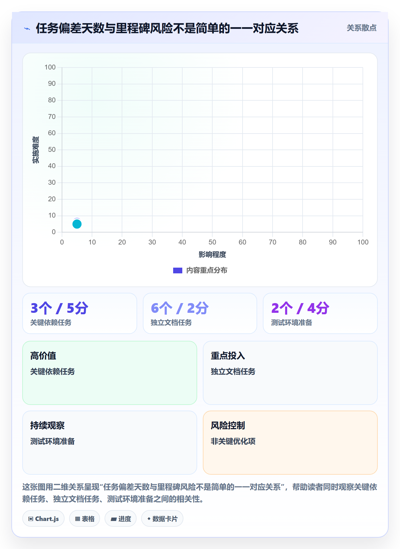 基线对比实操方法：研发团队提升甘特图效率的效率提升方法与模板