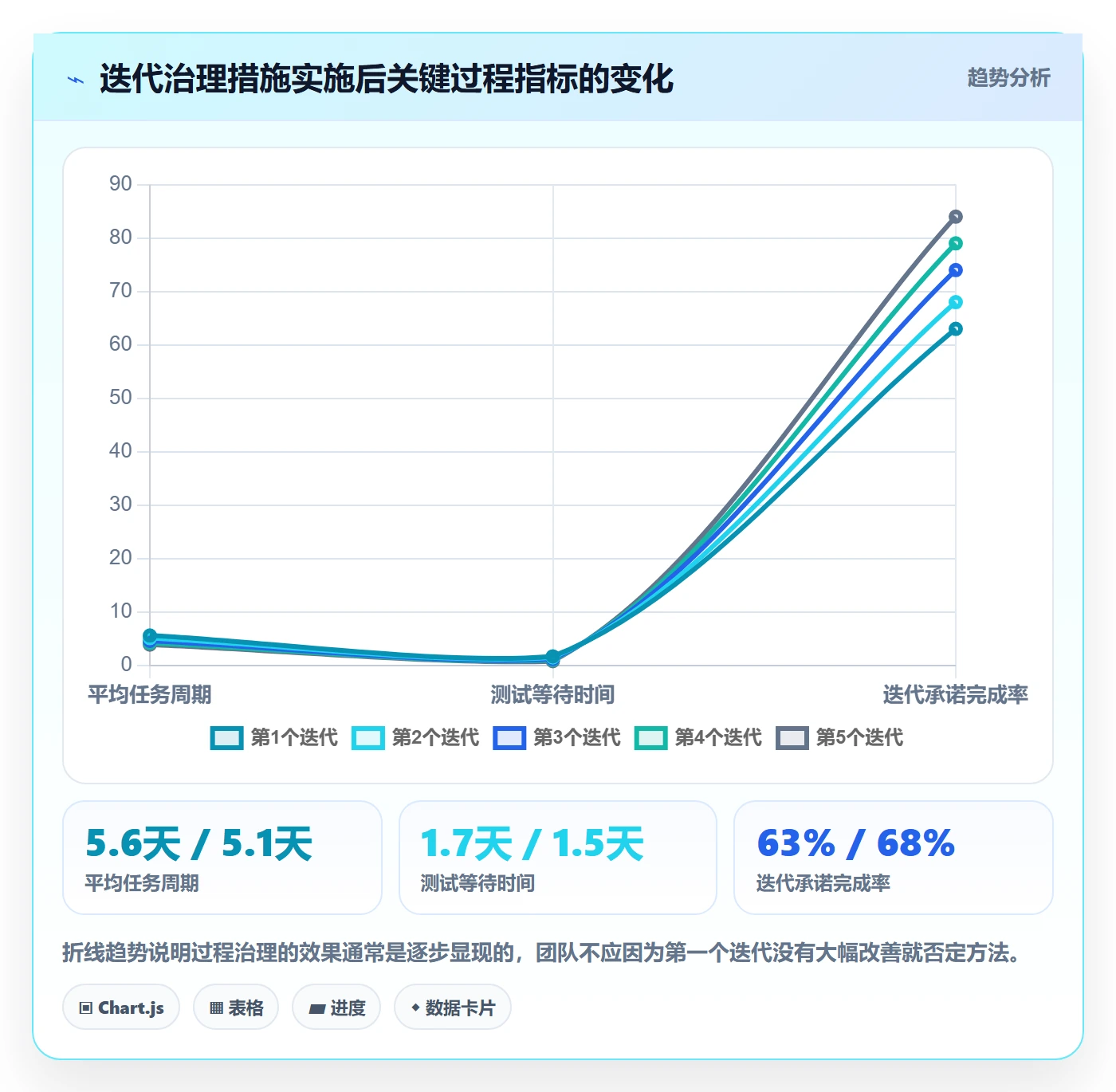 迭代任务怎么做?研发团队效率提升:迭代管理从0到1