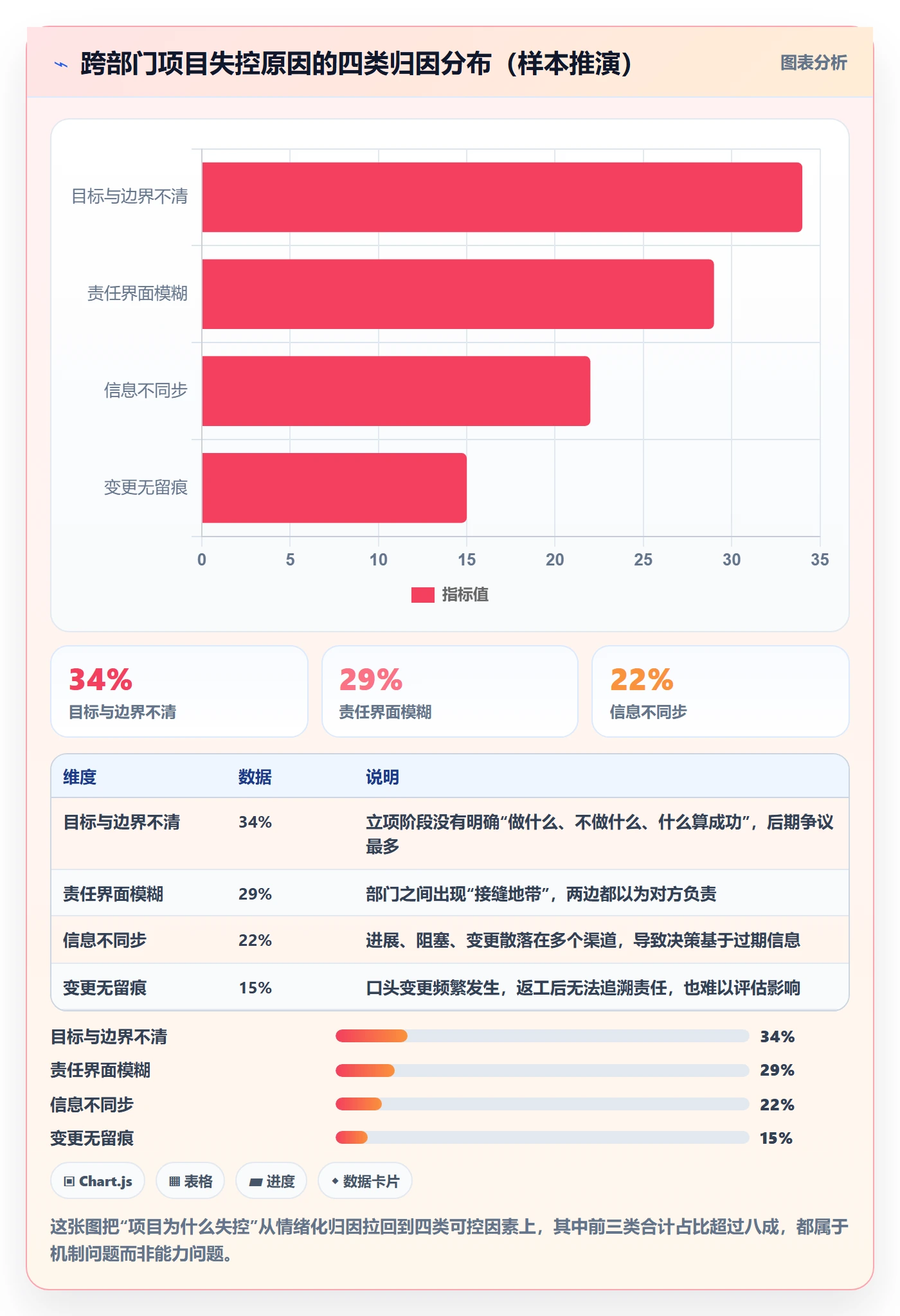 项目规划实施计划全流程：跨部门团队入门指南与一文讲清