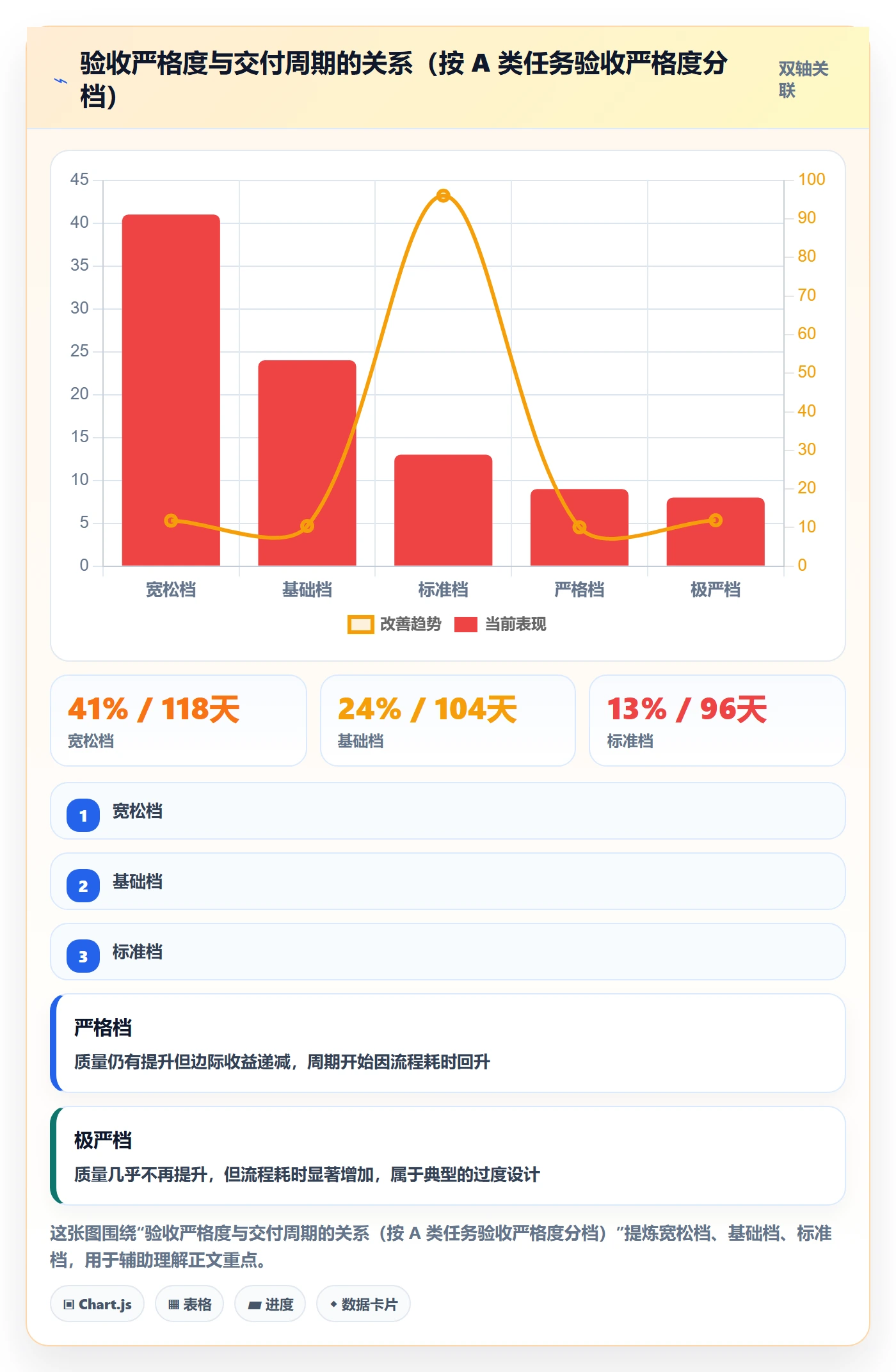 验收最佳实践:实施团队任务验收制度设计,常见问题